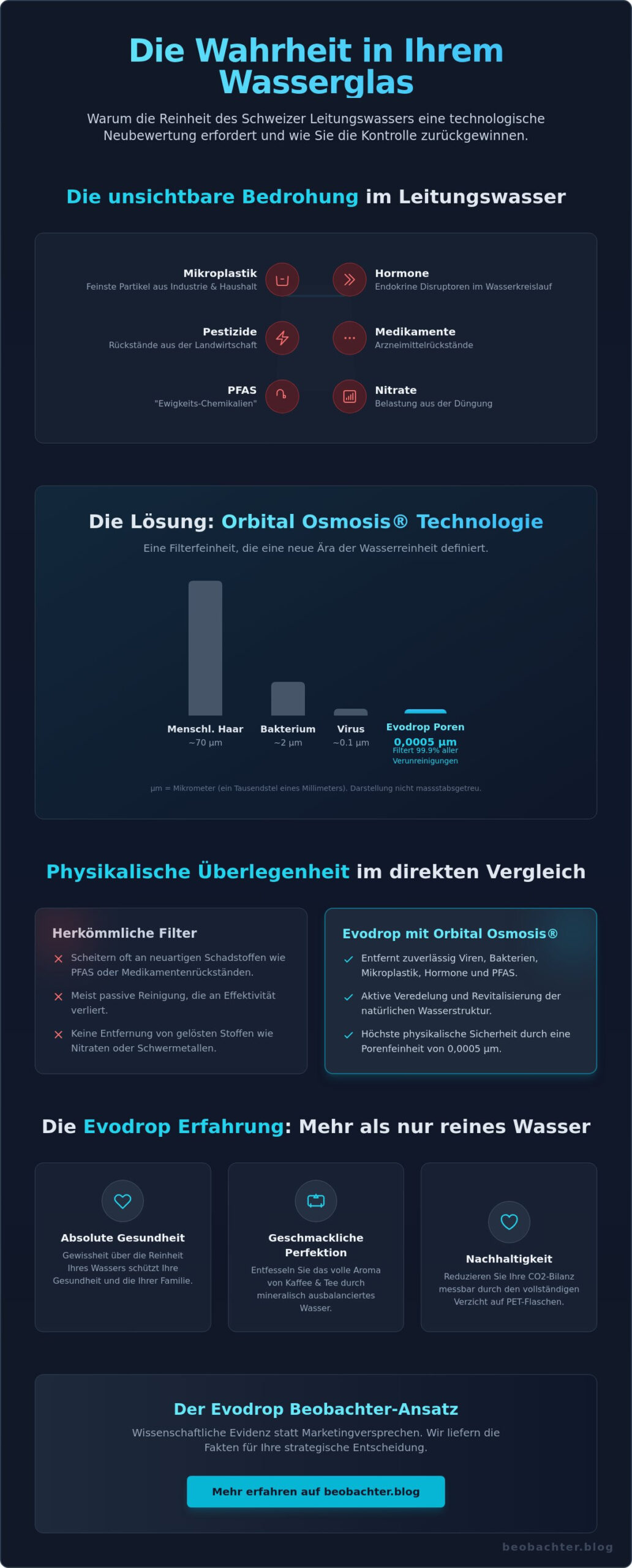 Der Evodrop Wasserspender im Fokus: Technologische Souveränität oder bloße Bequemlichkeit?