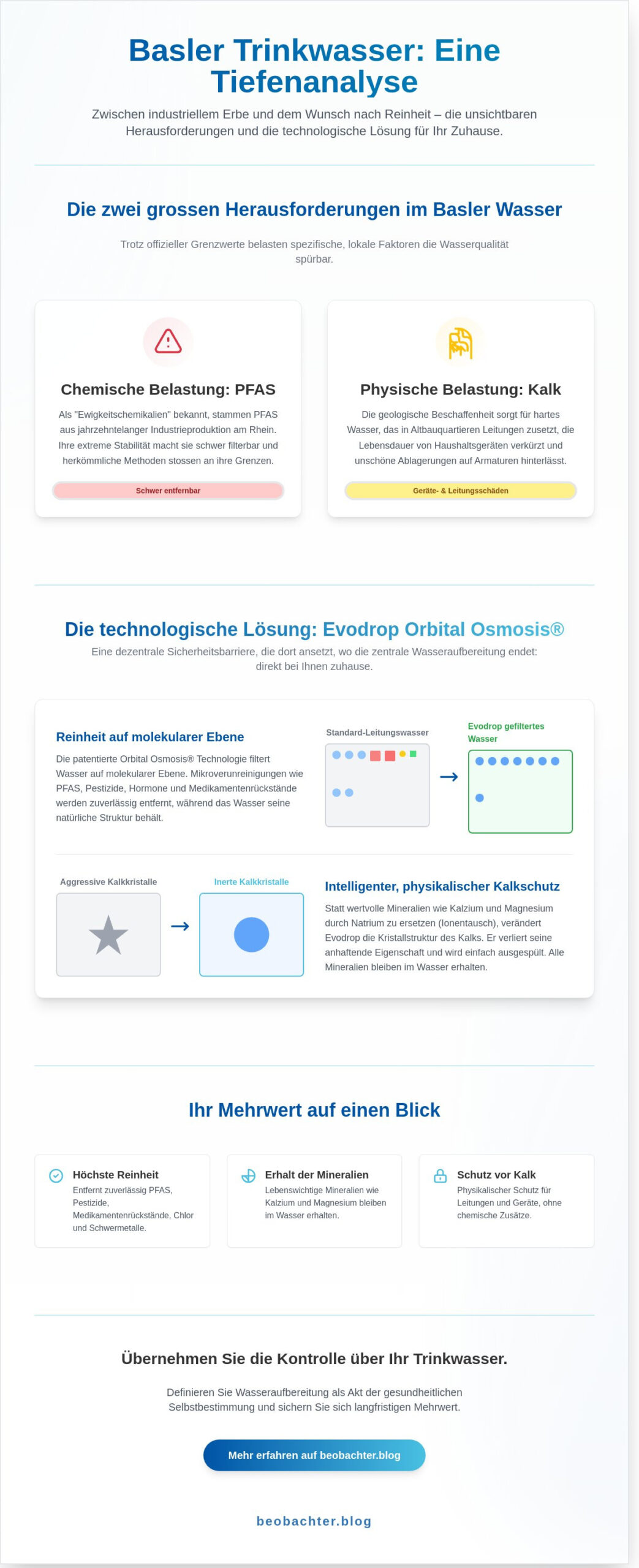 Evodrop Basel: Technologische Souveränität im Kontext der Basler Wasserqualität 2026
