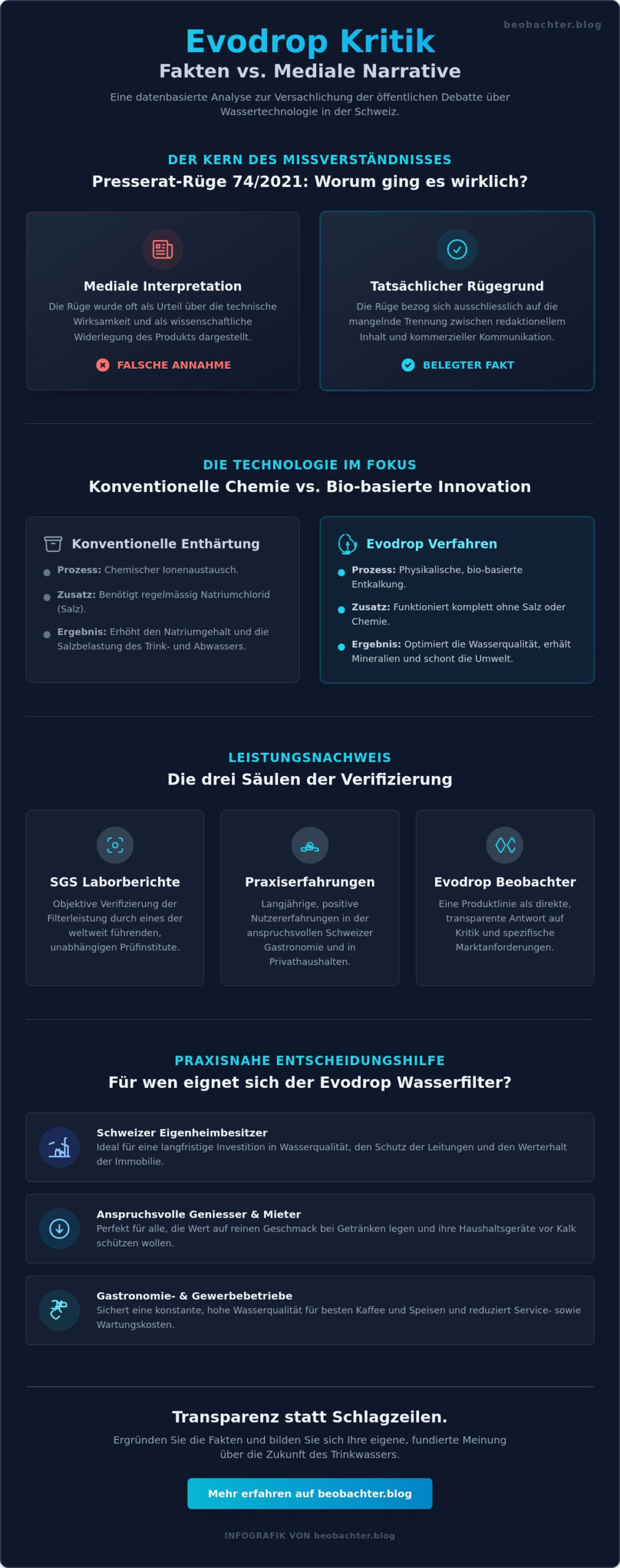 Evodrop Kritik: Eine analytische Betrachtung zwischen Innovation und Diskurs