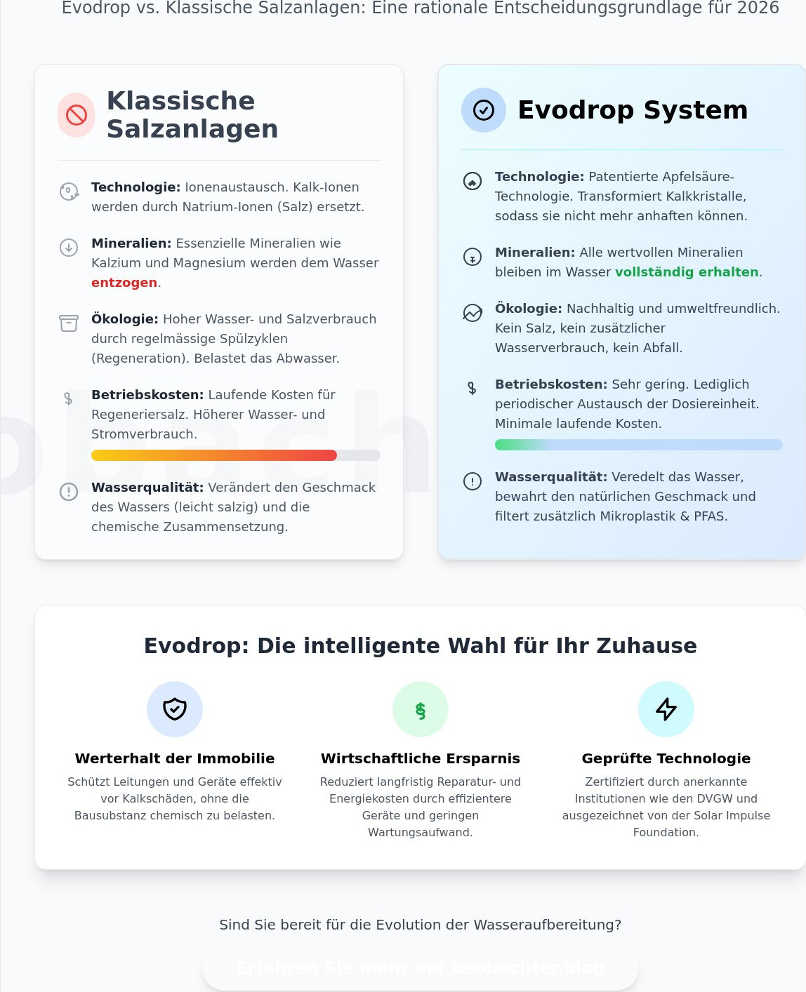 Evodrop Meinungen 2026: Eine tiefgreifende Analyse der Schweizer Wasserinnovation