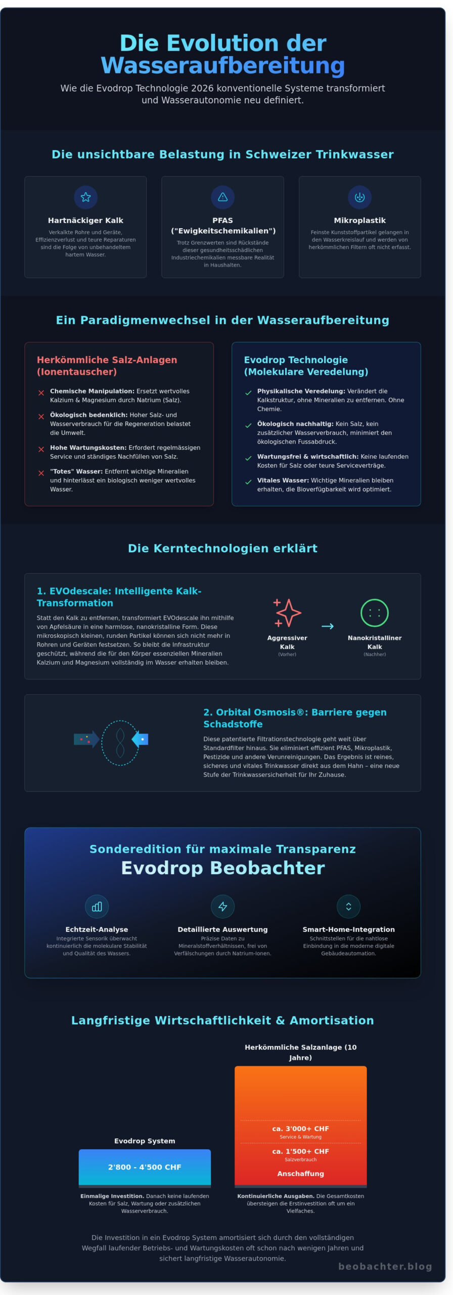 Evodrop Technologie: Eine kritische Analyse der molekularen Wasserveredelung 2026