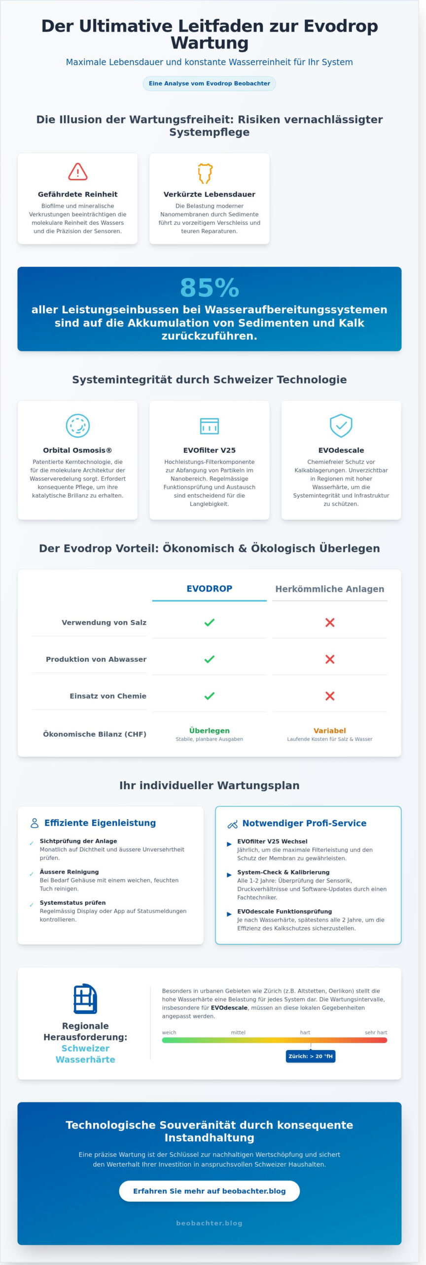Evodrop Wartung: Eine Analyse von Langlebigkeit und technologischer Integrität (2026)