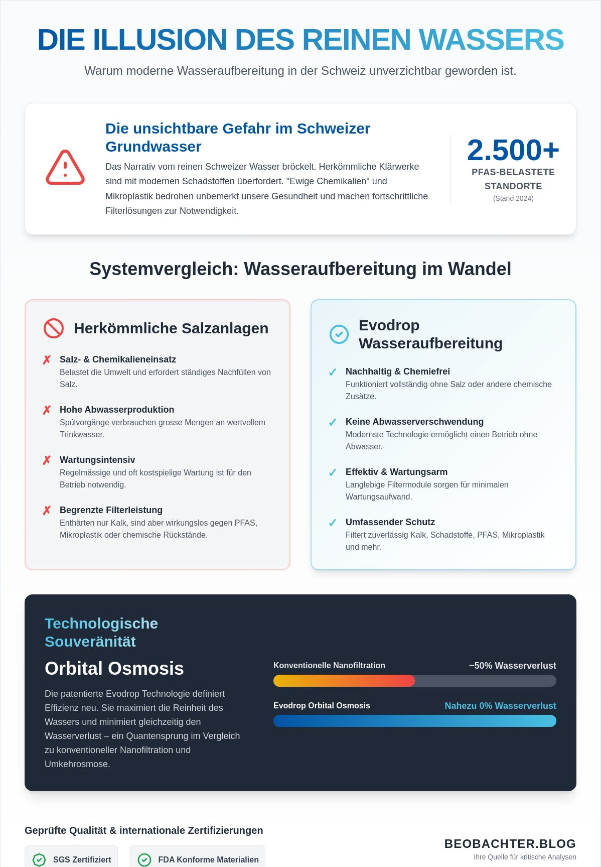 Evodrop Wasseraufbereitung: Eine tiefenanalytische Betrachtung der Schweizer Trinkwasserrevolution 2026