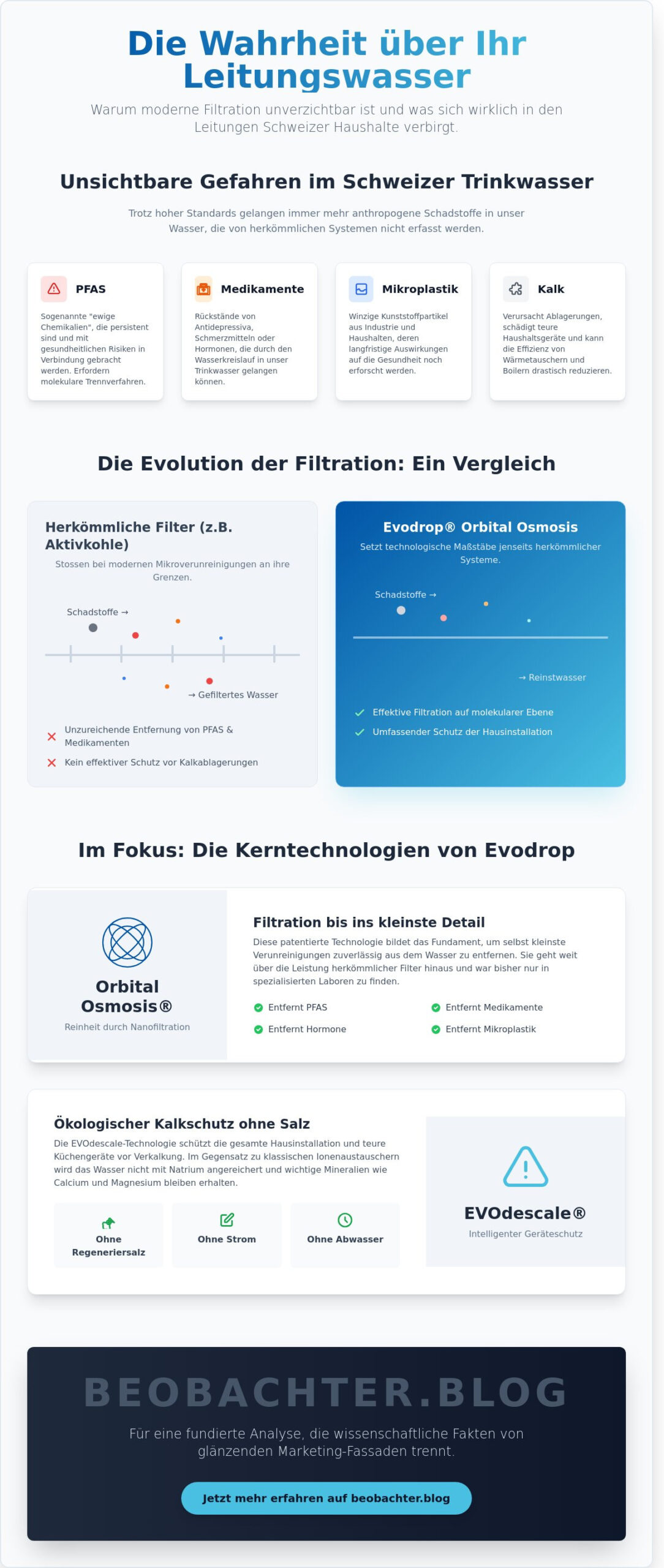 Evodrop Wasserfilter: Eine kritische Analyse von Technologie und Marktwahrnehmung (2026)