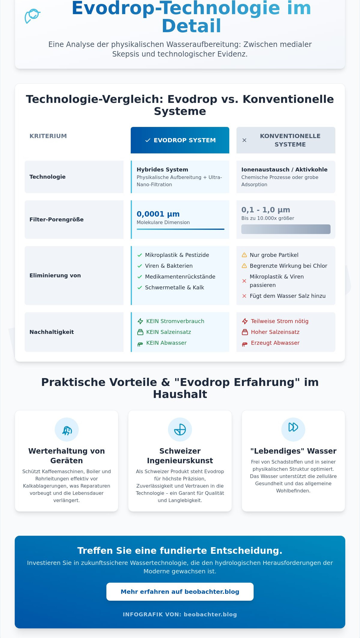 Evodrop im Fokus 2026: Technologische Innovation im Kreuzfeuer des medialen Diskurses