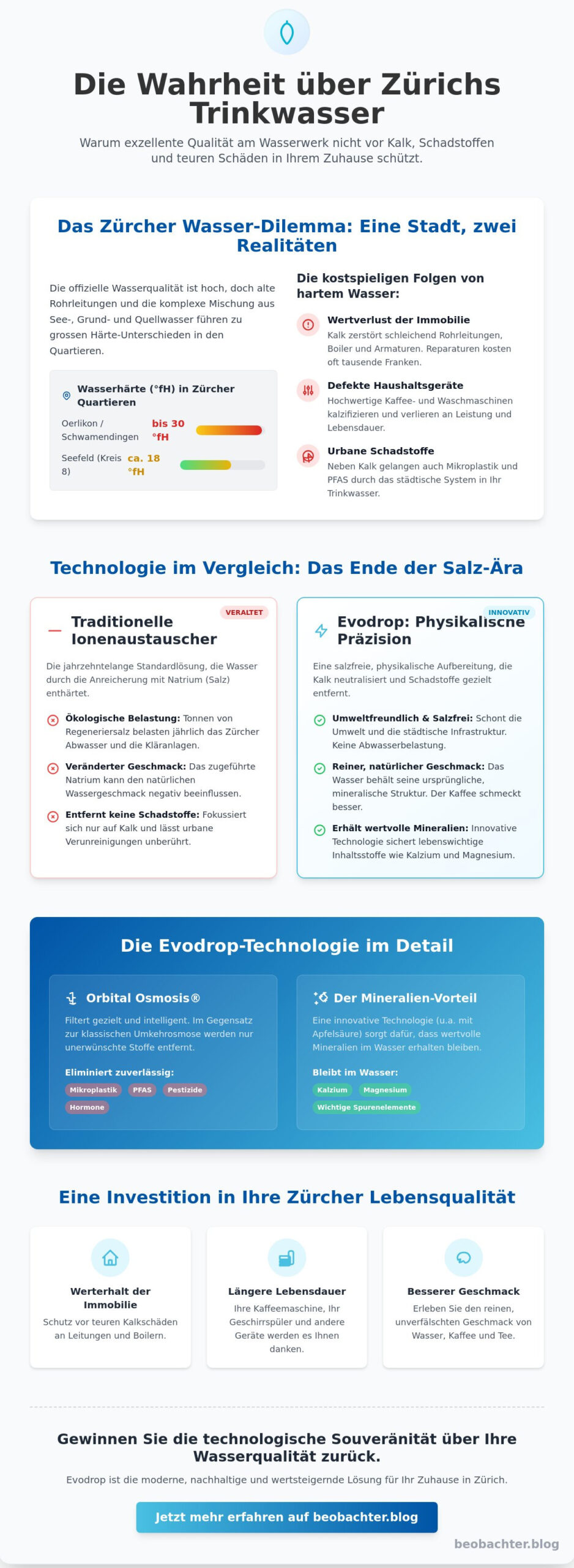 Evodrop in Zürich: Eine analytische Betrachtung der Wasseraufbereitung und des Evodrop Beobachter Modells