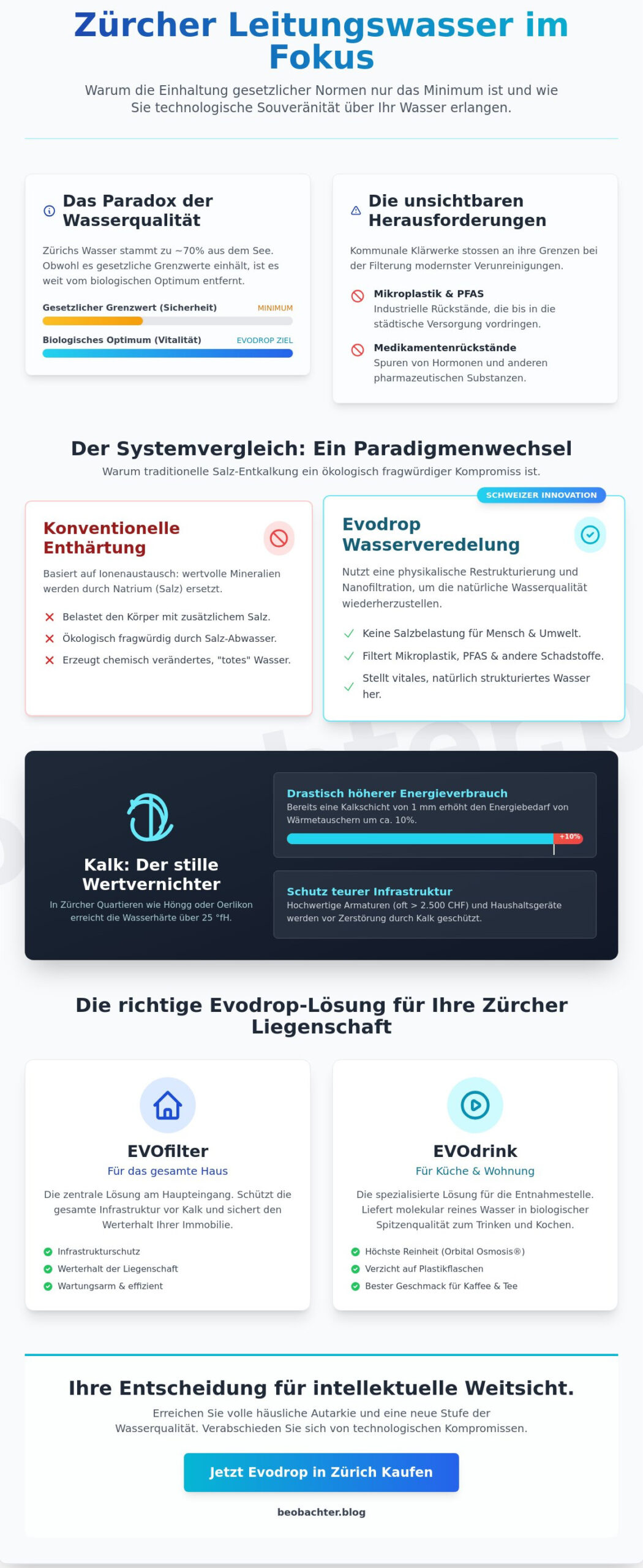 Evodrop kaufen in Zürich: Eine analytische Bestandsaufnahme für 2026