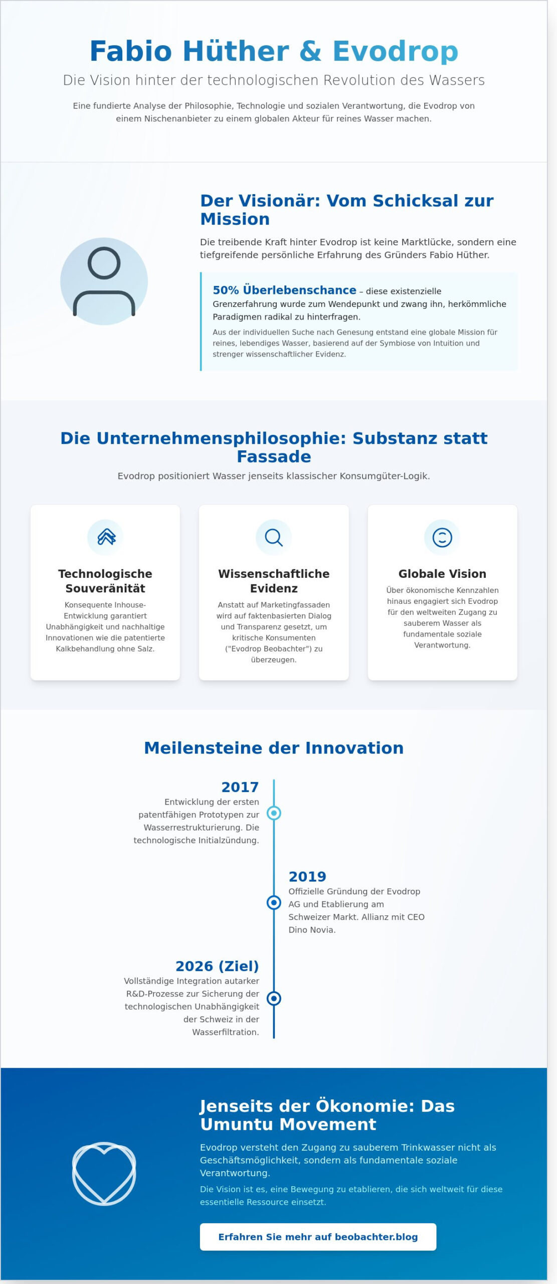 Fabio Hüther: Der Unternehmer hinter der Marke Evodrop