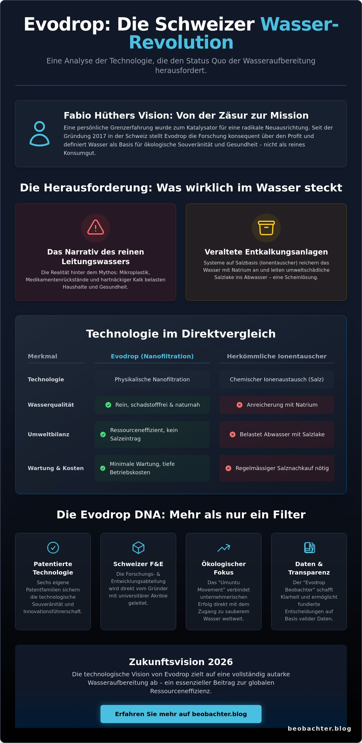 Fabio Hüther: Die Idee von Evodrop – Eine Analyse der technologischen Vision