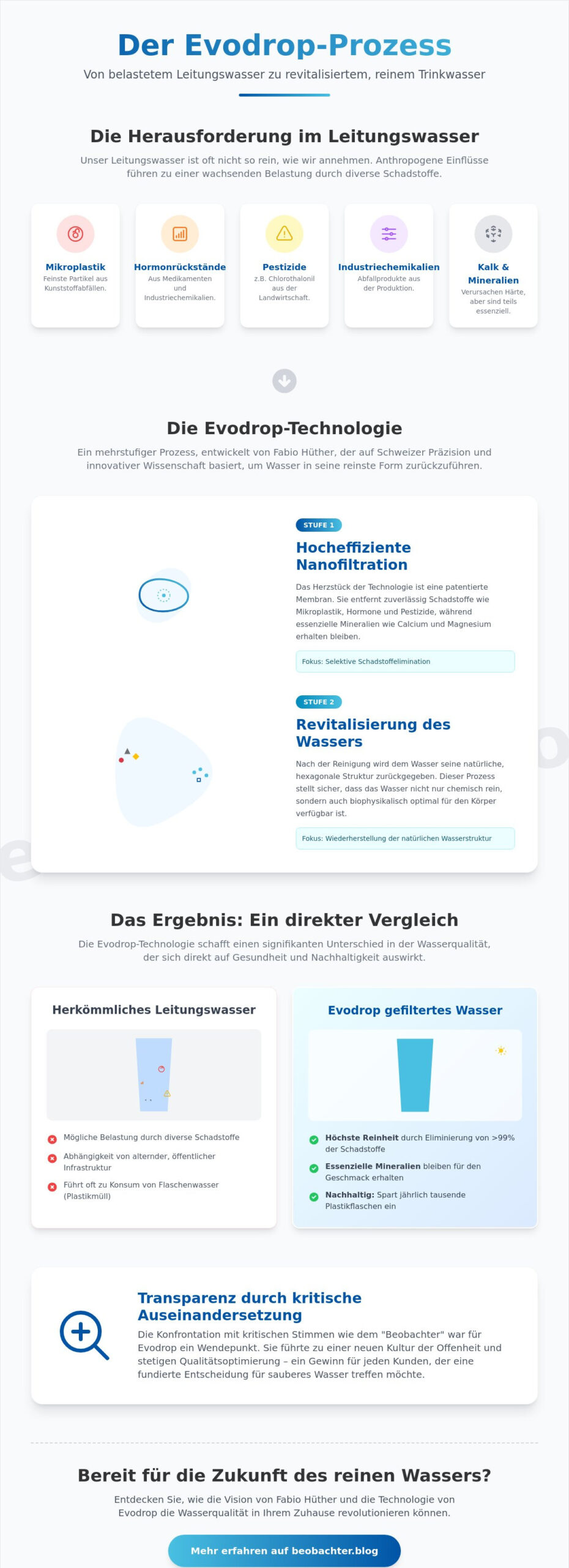 Fabio Hüther und der Beobachter: Evodrop steht für sauberes Wasser
