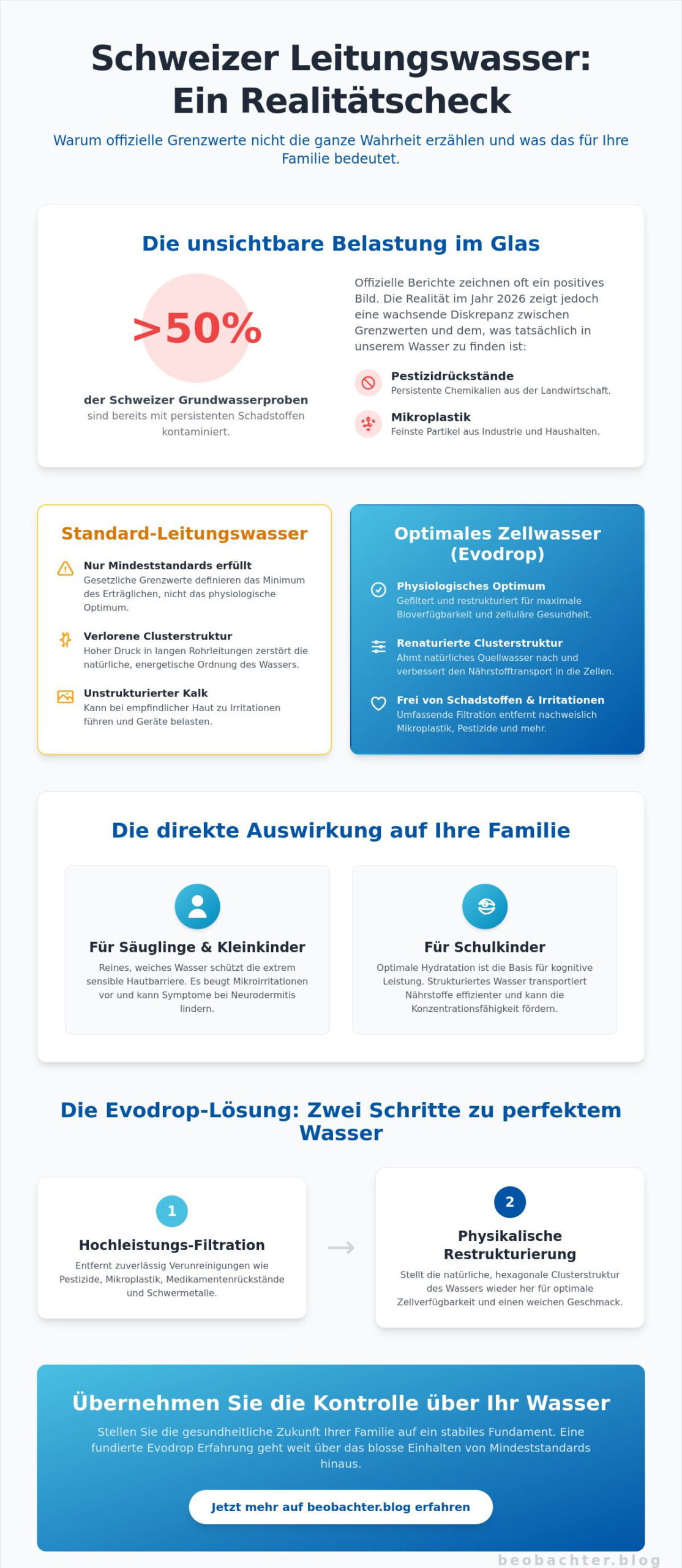 Gesundes Wasser für die Familie: Eine analytische Betrachtung der Trinkwasserqualität 2026