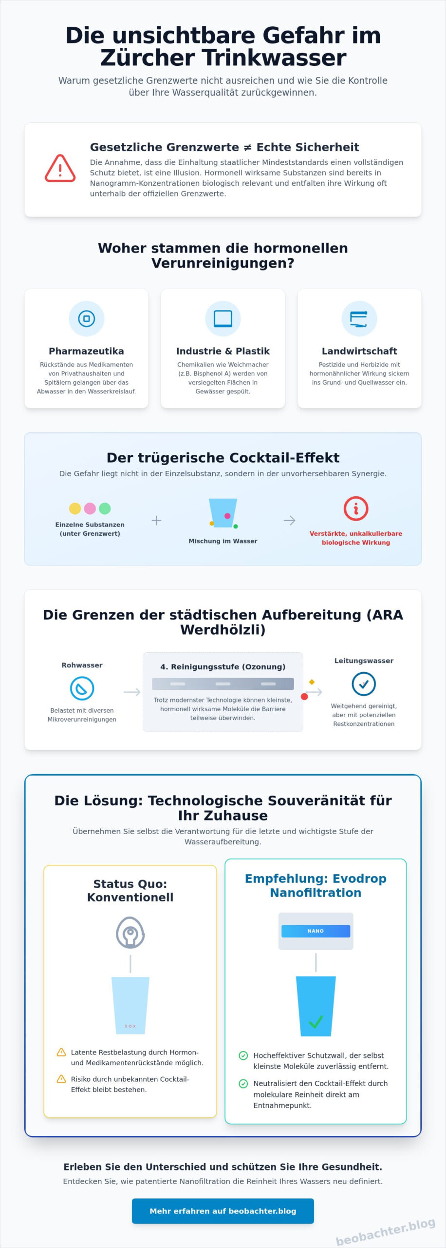 Hormonell wirksame Substanzen im Trinkwasser Zürich: Eine Analyse der unsichtbaren Belastung (2026)