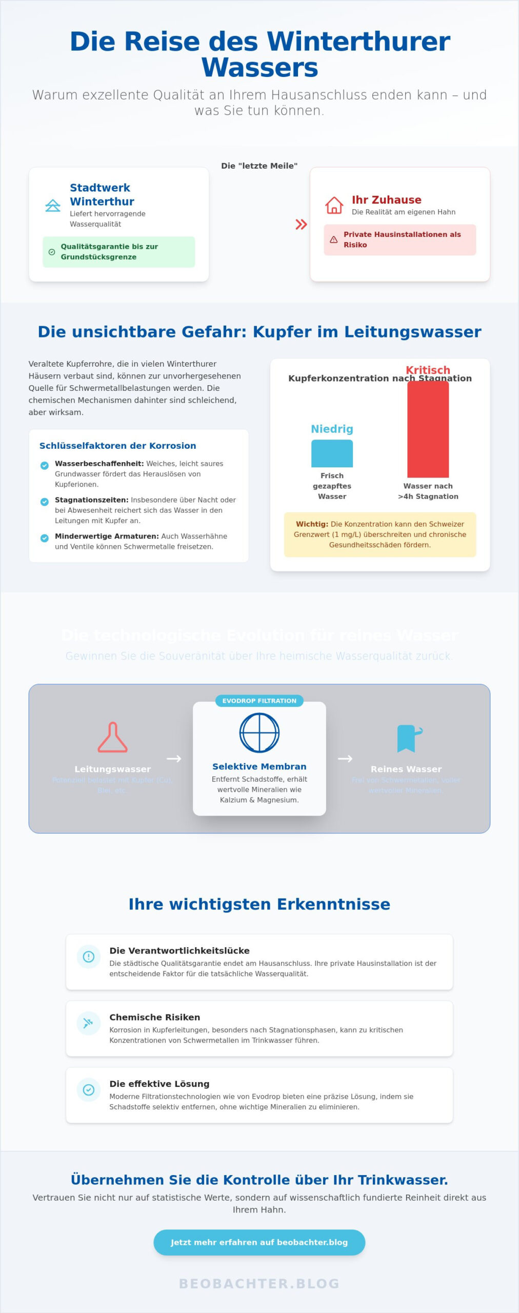 Kupfer im Leitungswasser in Winterthur: Eine Analyse der verborgenen Risiken (2026)