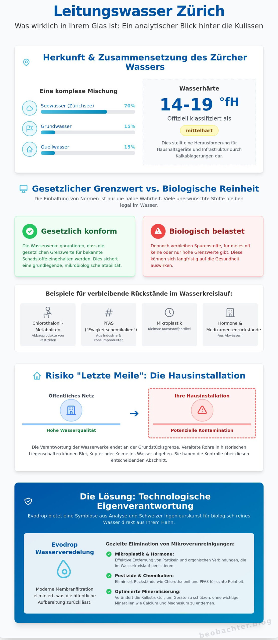Leitungswasser in Zürich: Eine analytische Betrachtung zwischen Qualität und biologischem Optimum