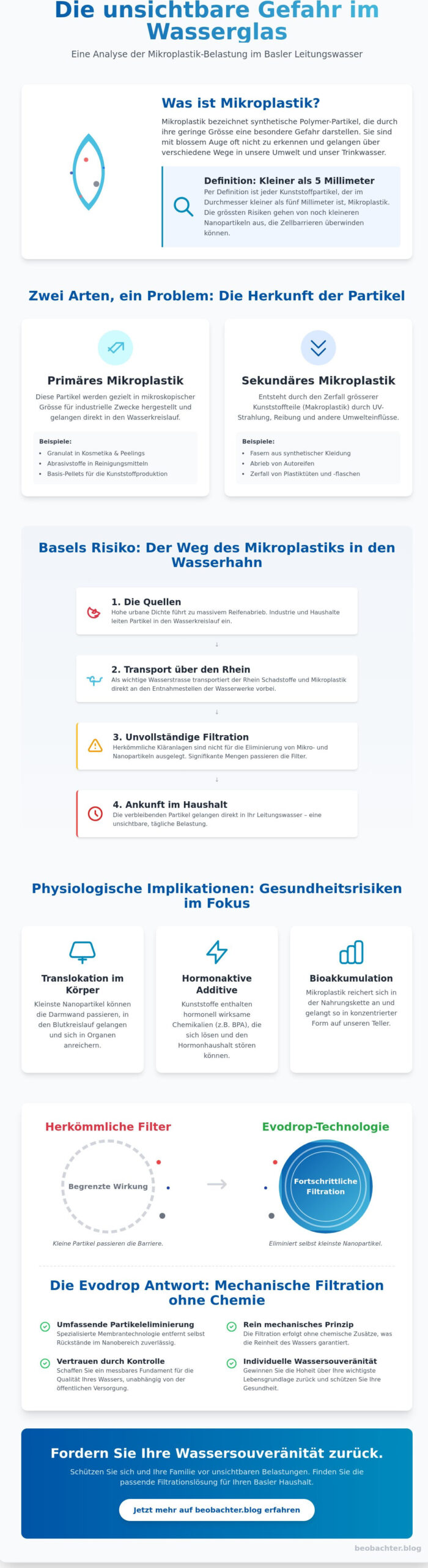 Mikroplastik im Leitungswasser von Basel: Eine analytische Betrachtung der unsichtbaren Belastung