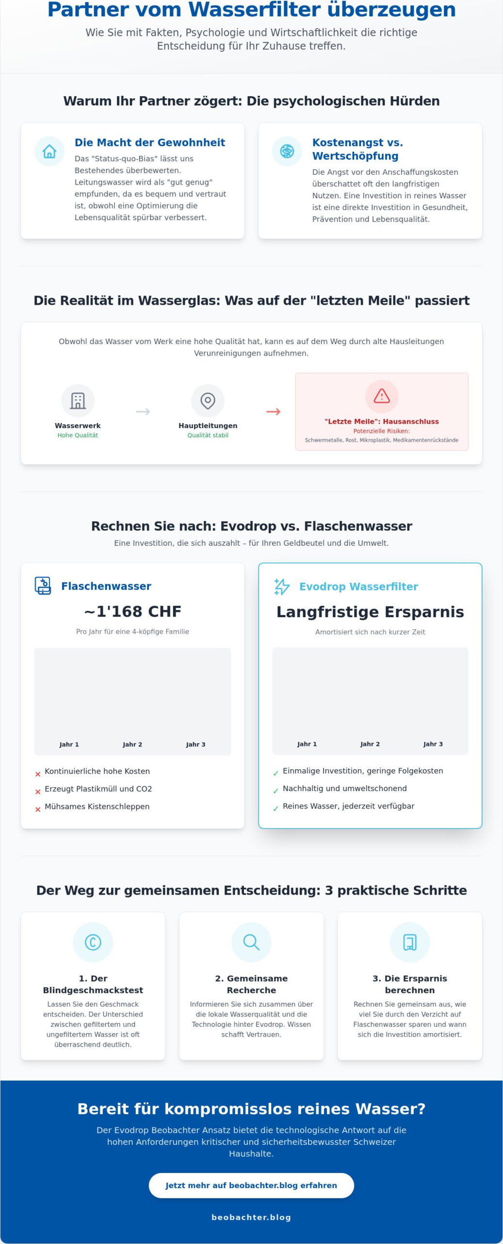 Partner von Wasserfilter überzeugen: Strategien für ein gesundes Zuhause (2026)