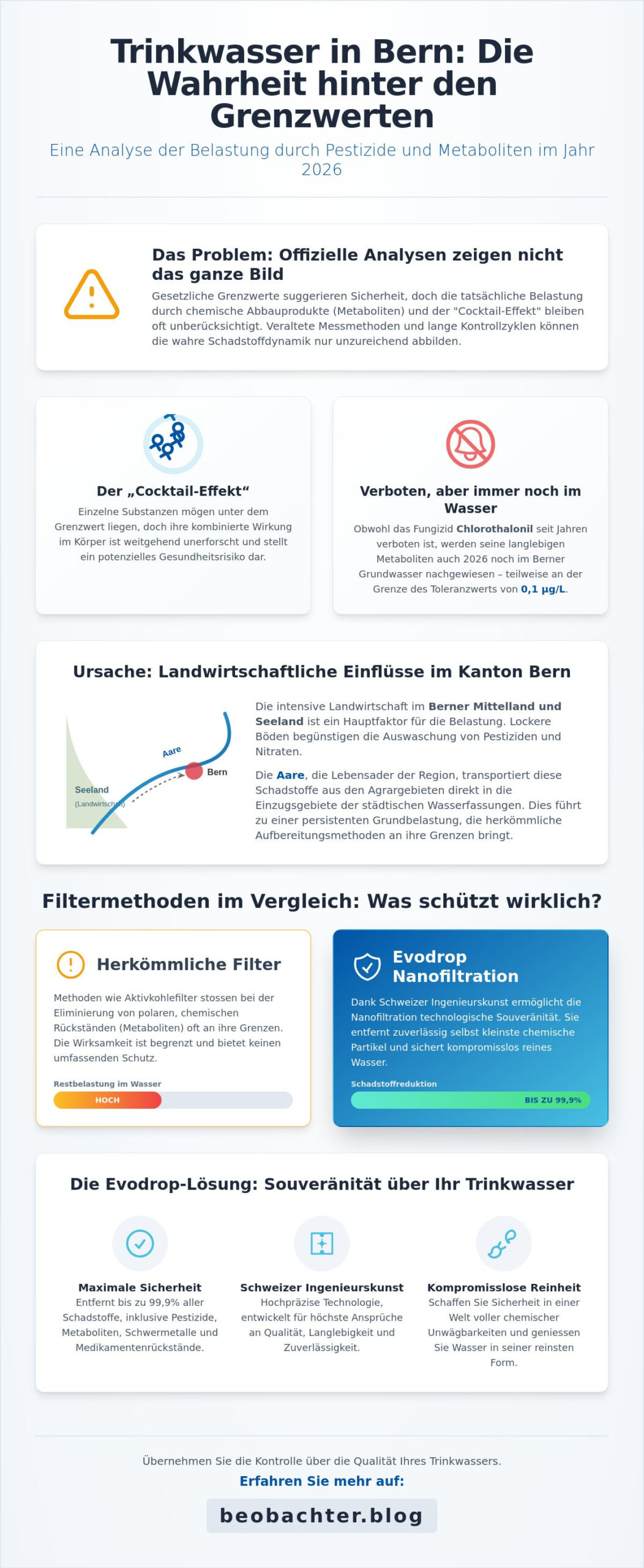 Pestizide im Trinkwasser Bern: Eine kritische Analyse der Wasserqualität 2026