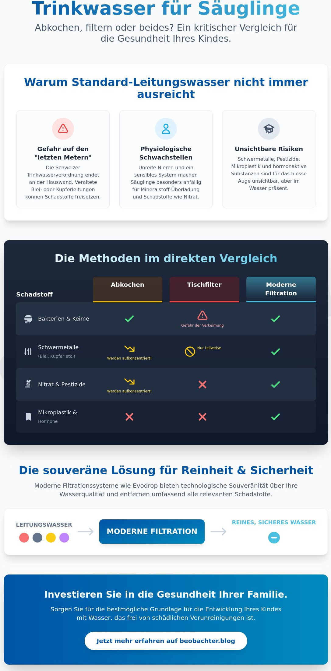 Trinkwasser für Säuglinge: Abkochen, Filtern oder die technologische Souveränität durch Evodrop?