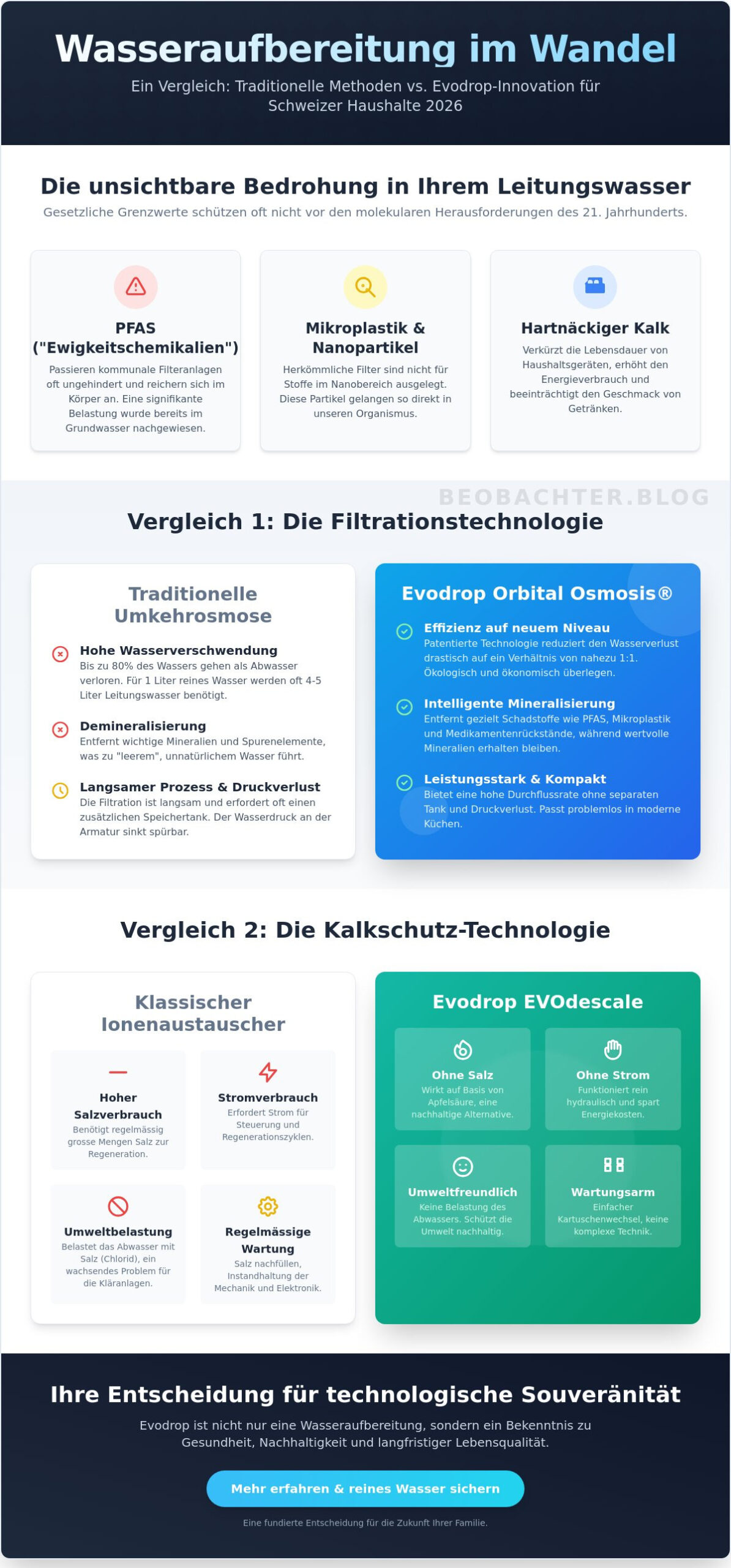 Wasseraufbereitung mit Evodrop: Eine kritische Analyse der Trinkwasserqualität 2026
