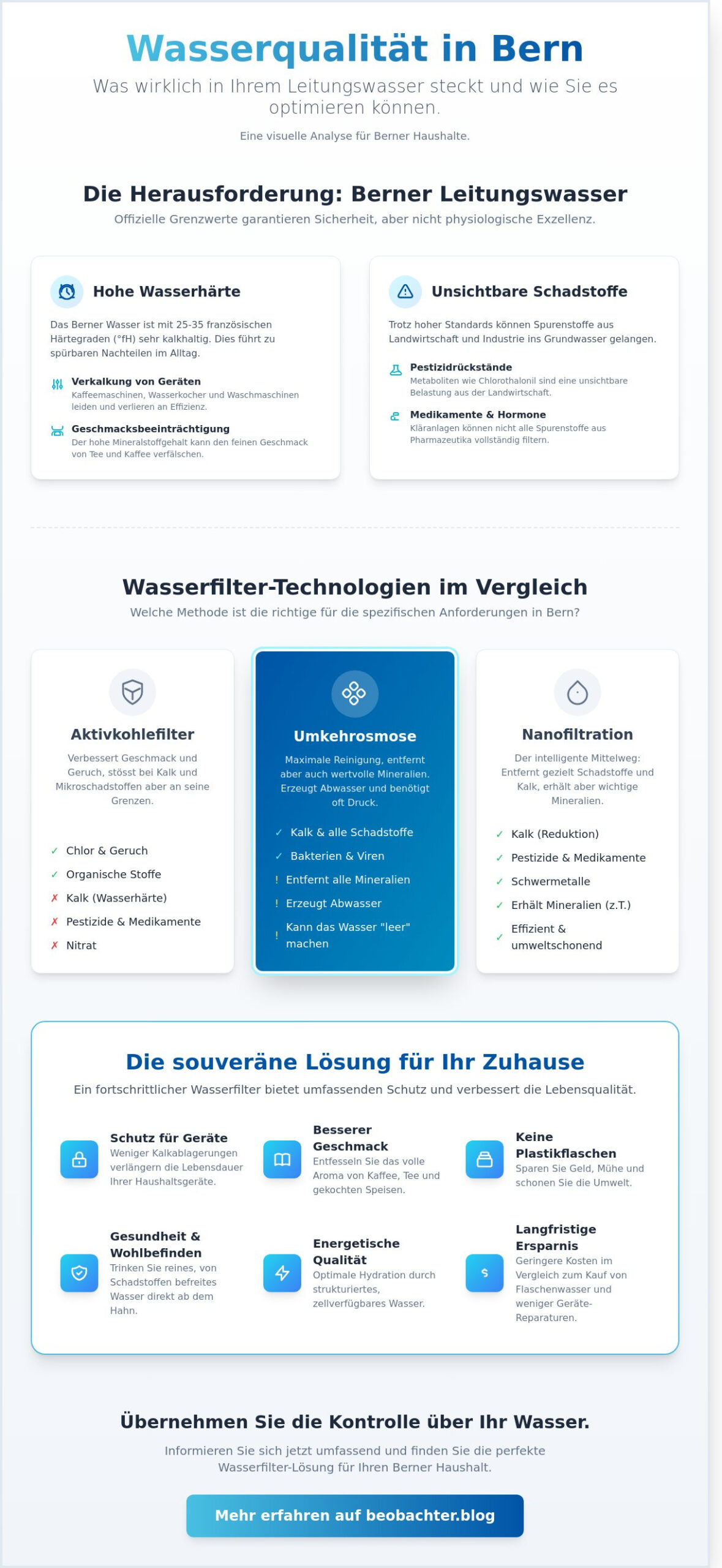 Wasserfilter für zuhause in Bern: Ein analytischer Kaufratgeber 2026