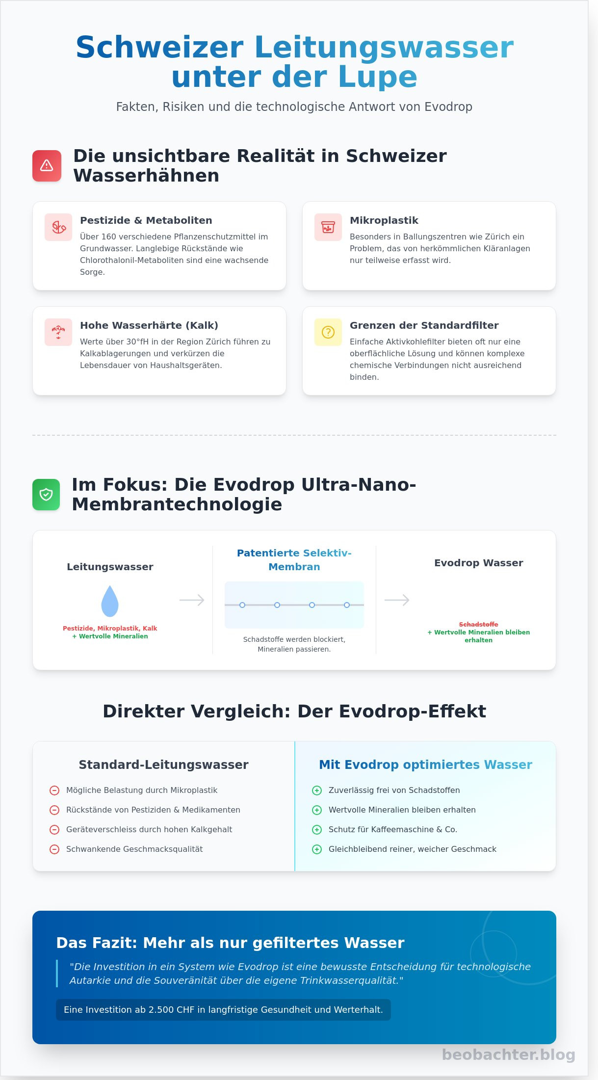 Evodrop Wasserfilter Test 2026: Zwischen Schweizer Präzision und kritischer Analyse