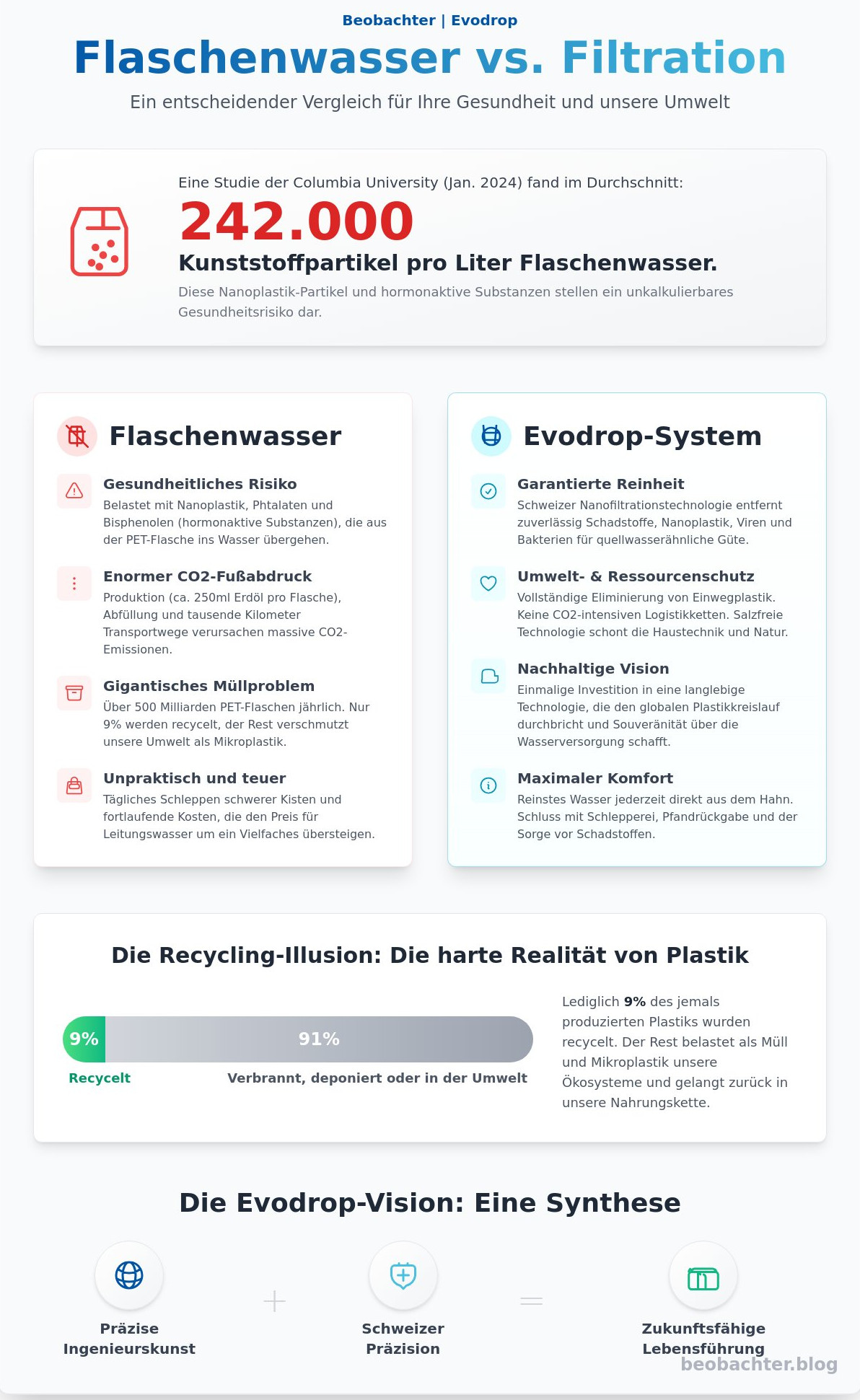 Plastikflaschen vermeiden: Ein technologischer Diskurs über Wasserreinheit und Nachhaltigkeit