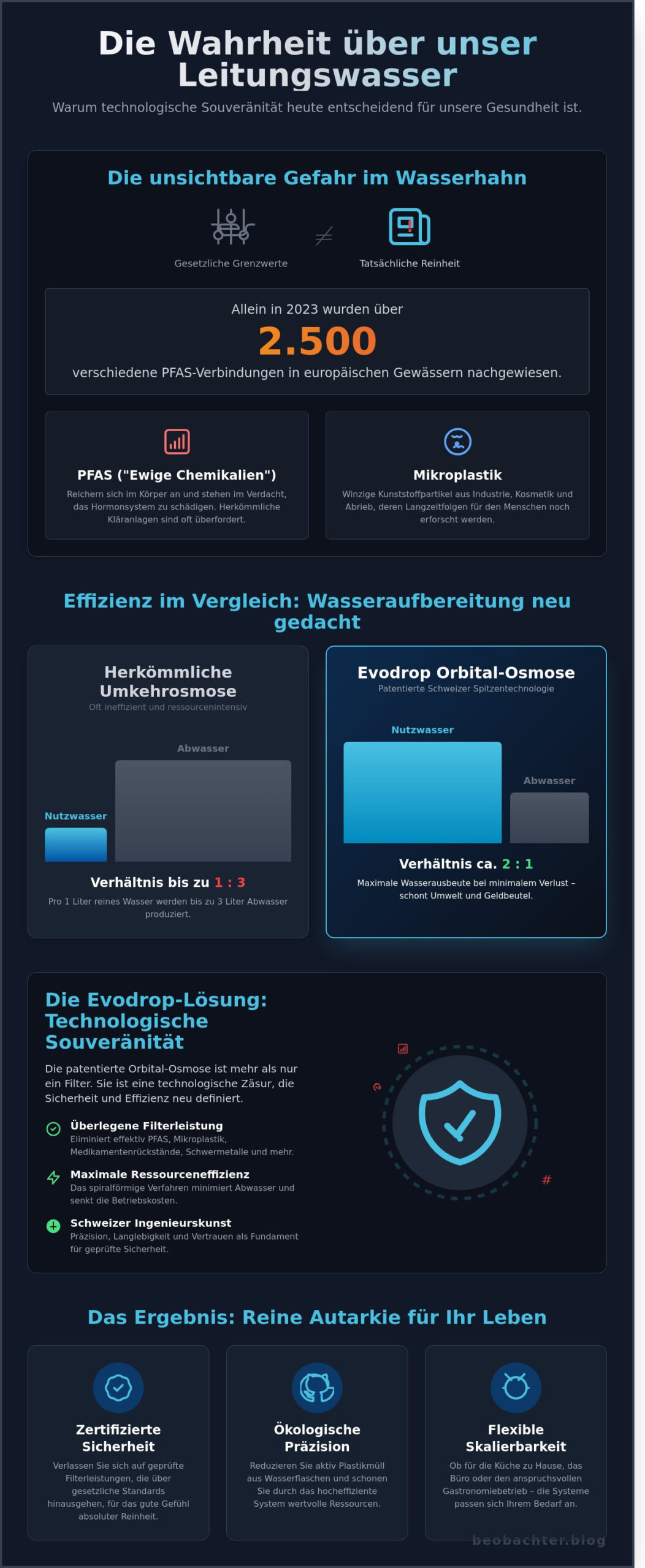 Evodrop Europa: Eine kritische Analyse der Wasserautarkie im 21. Jahrhundert