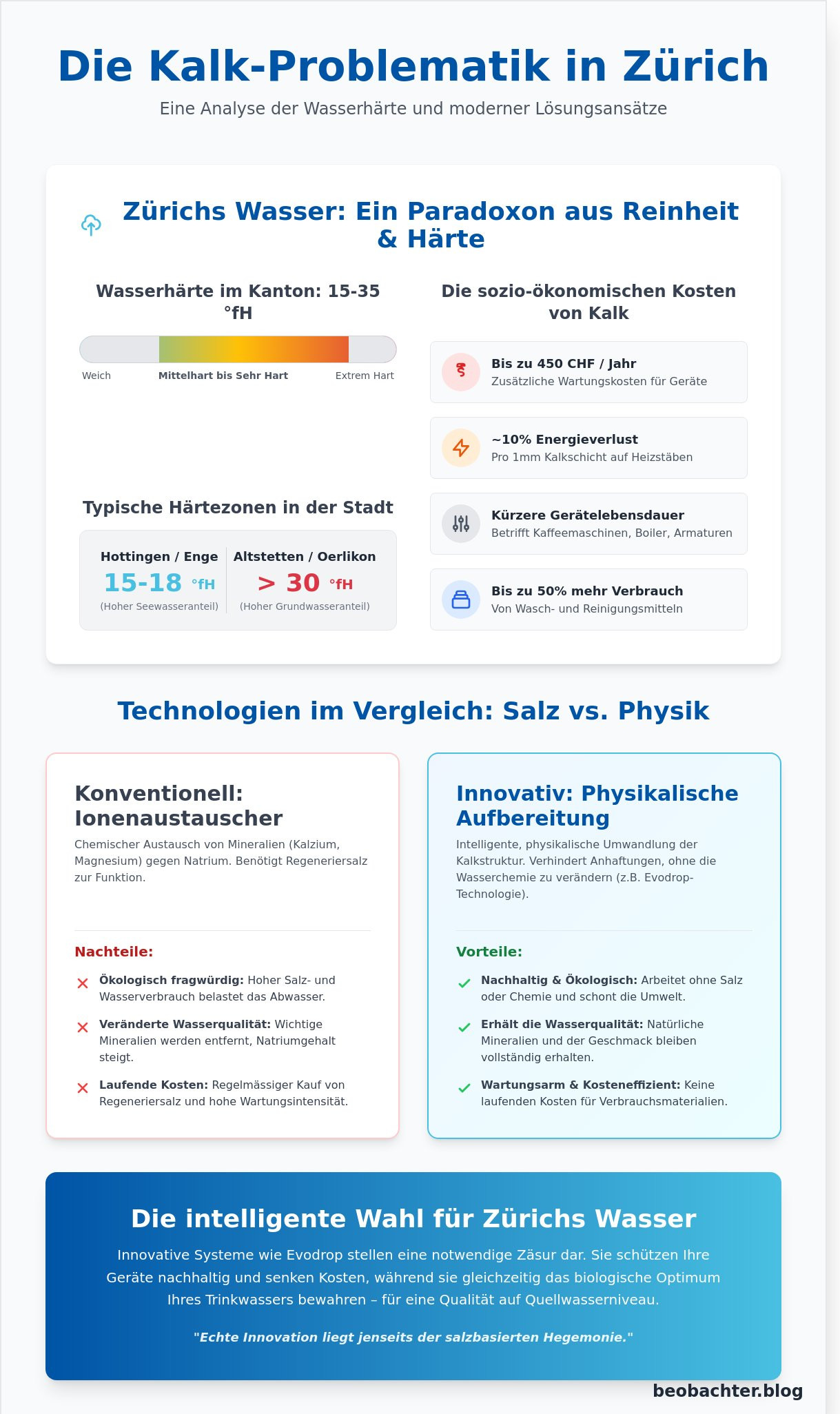 Wasserfilter gegen Kalk in Zürich: Ein analytischer Leitfaden zur optimalen Wasserqualität 2026