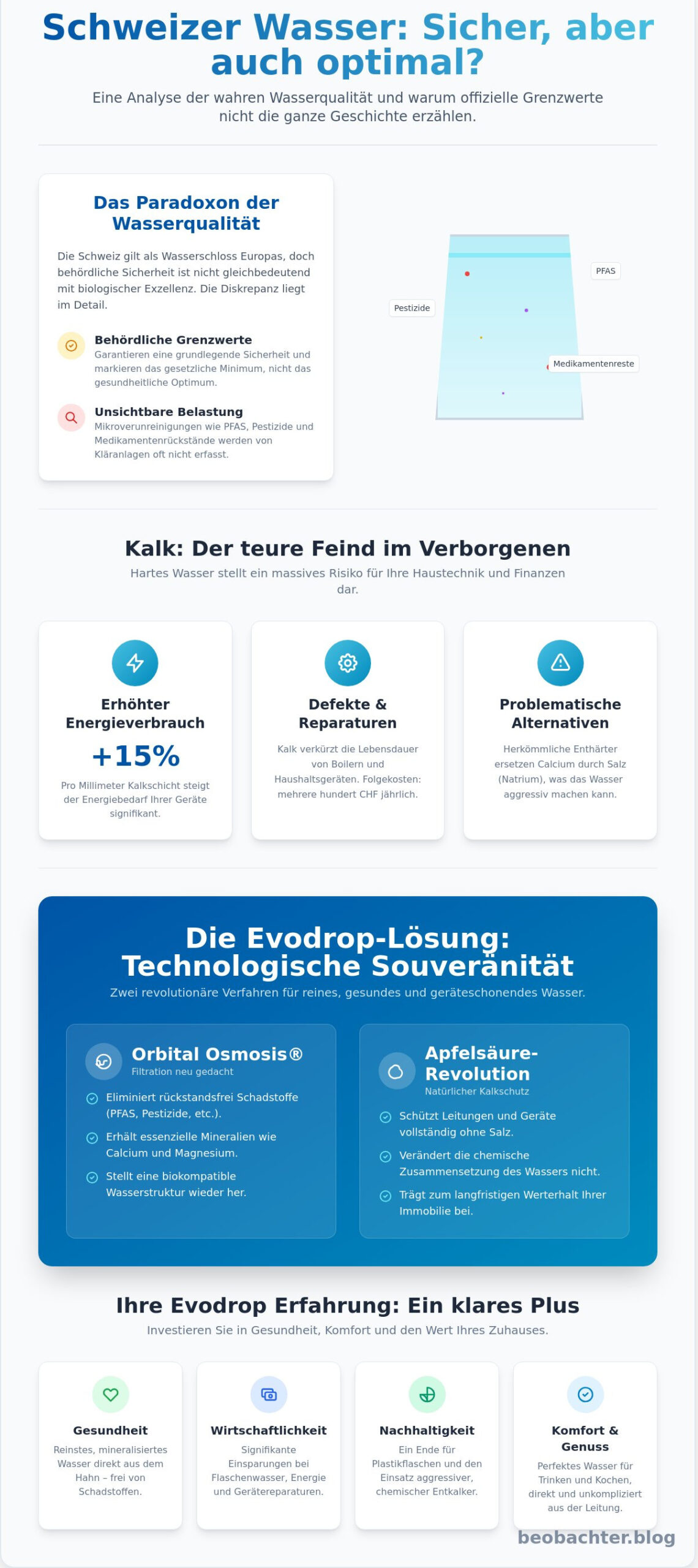 Evodrop Schweiz: Die Evolution der Wasseraufbereitung im analytischen Fokus 2026