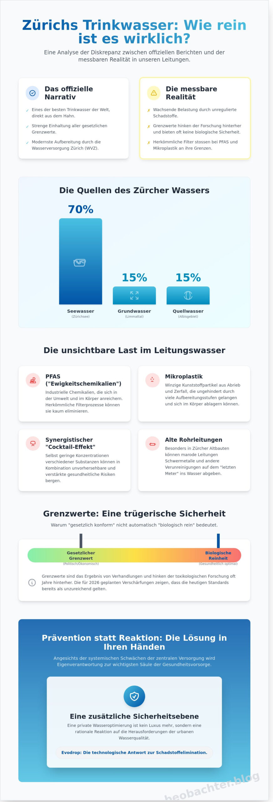 Schadstoffe im Trinkwasser Zürich: Eine kritische Analyse der Zürcher Wasserqualität 2026
