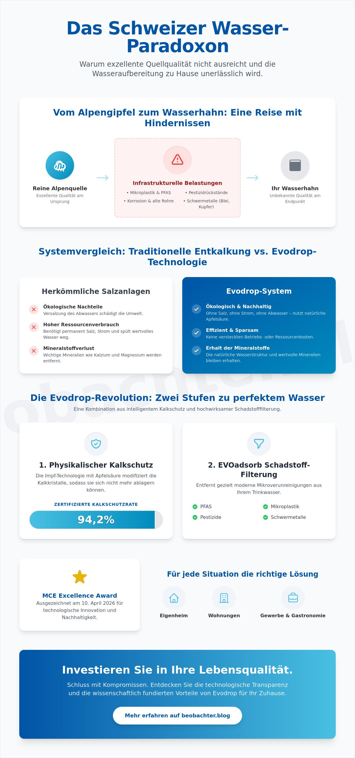 Evodrop Erfahrung 2026: Eine intellektuelle Analyse der Schweizer Wasserveredelung