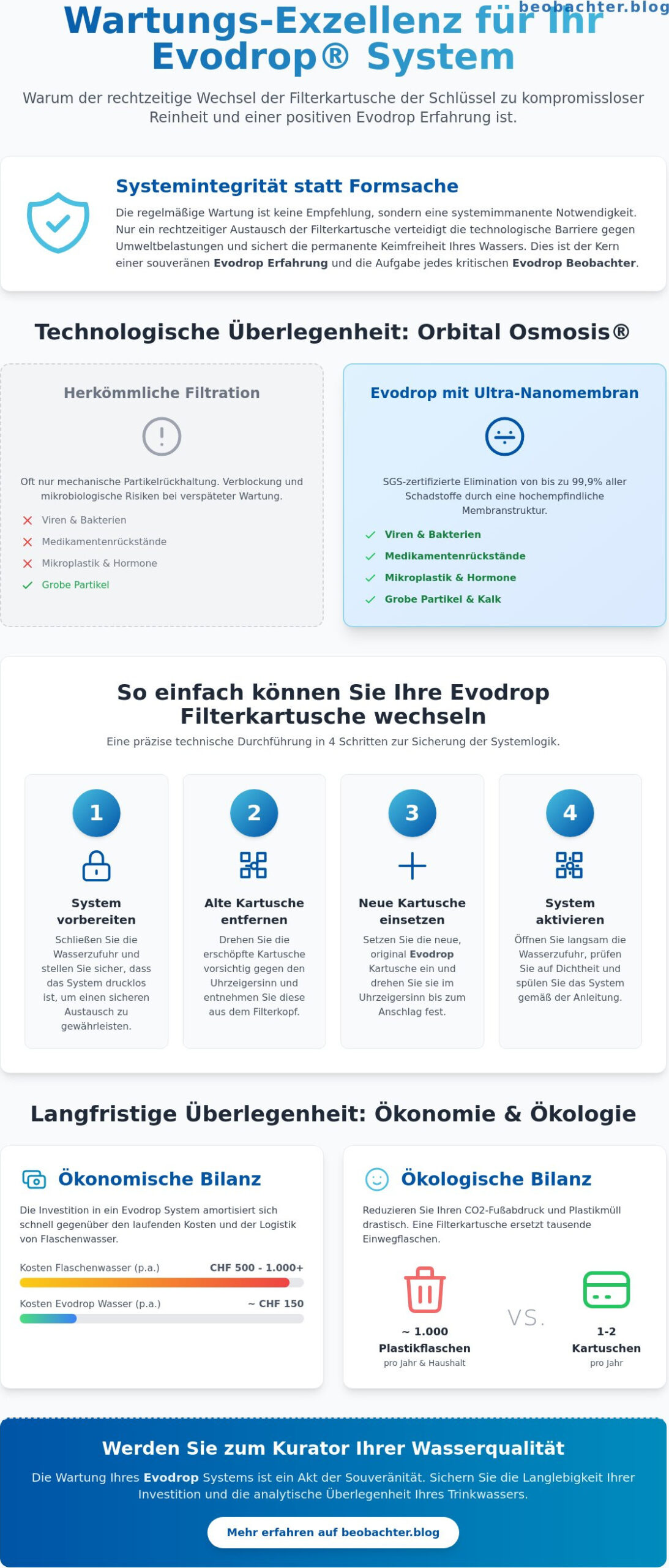 Evodrop Filterkartusche wechseln: Eine Analyse zur Wartung und Systemintegrität der Schweizer Wasserveredelung