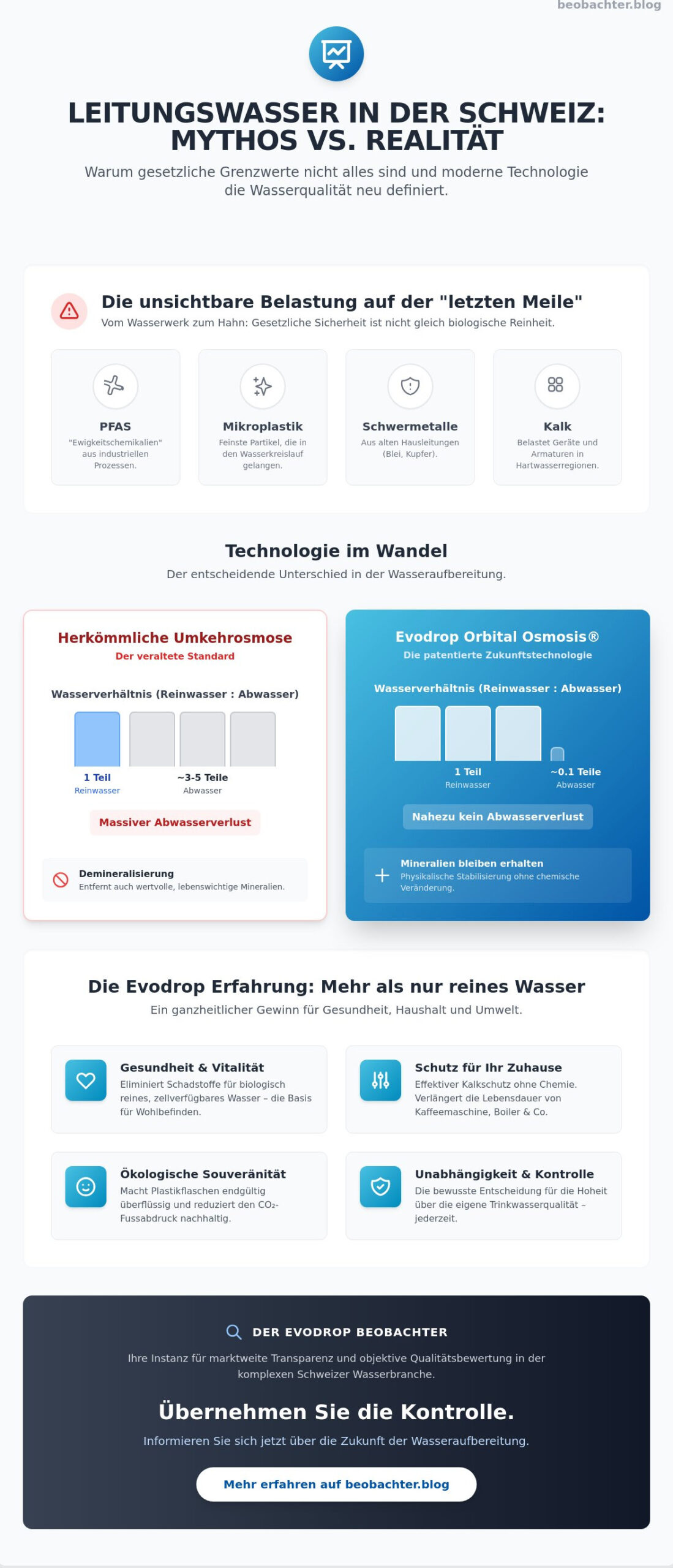 Evodrop Wasser: Eine Analyse der technologischen Evolution und zellulären Reinheit (2026)