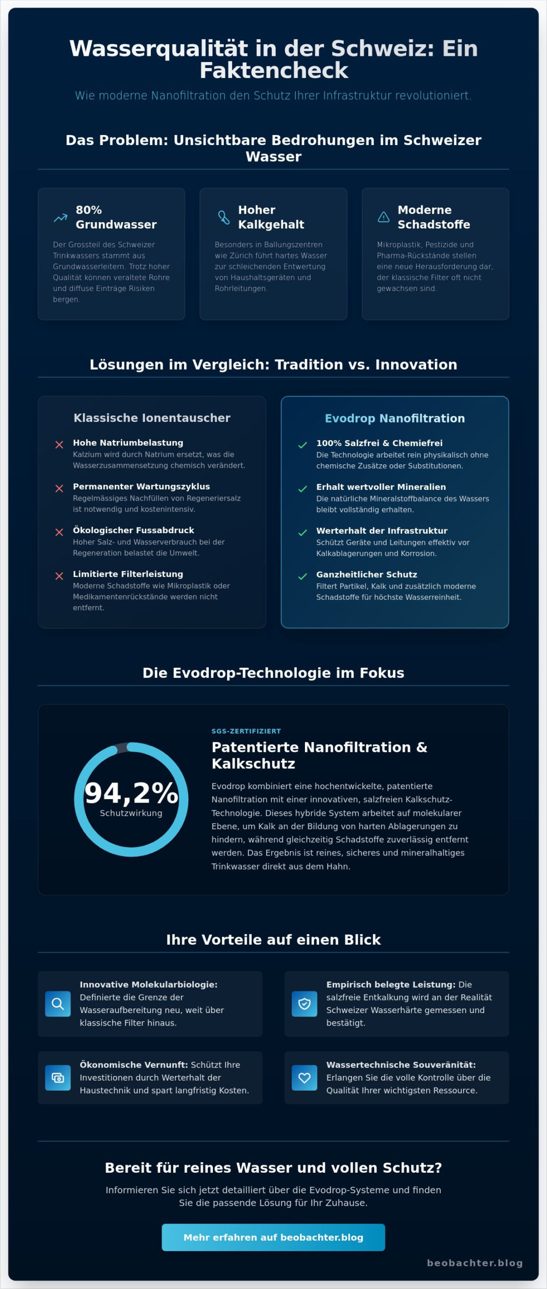 Evodrop Wasserfilter Erfahrungen 2026: Eine analytische Bilanz zwischen Innovation und Diskurs