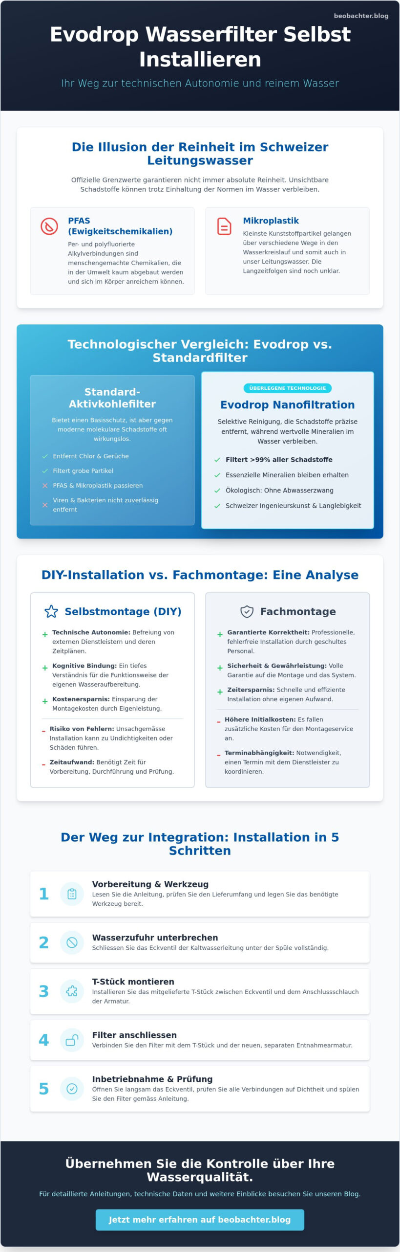 Evodrop Wasserfilter selbst installieren: Zwischen technischer Autonomie und Schweizer Präzision