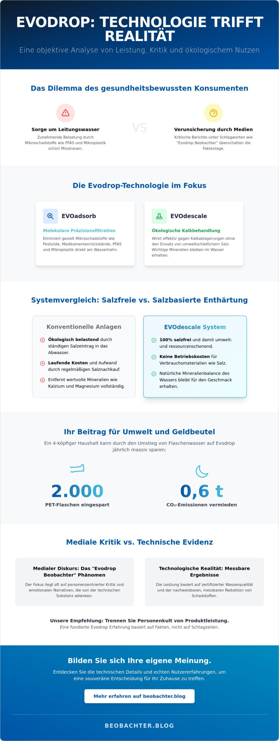 Fabio Hüther und die Evodrop Wasserfilter: Eine analytische Betrachtung zwischen Innovation und Diskurs (2026)