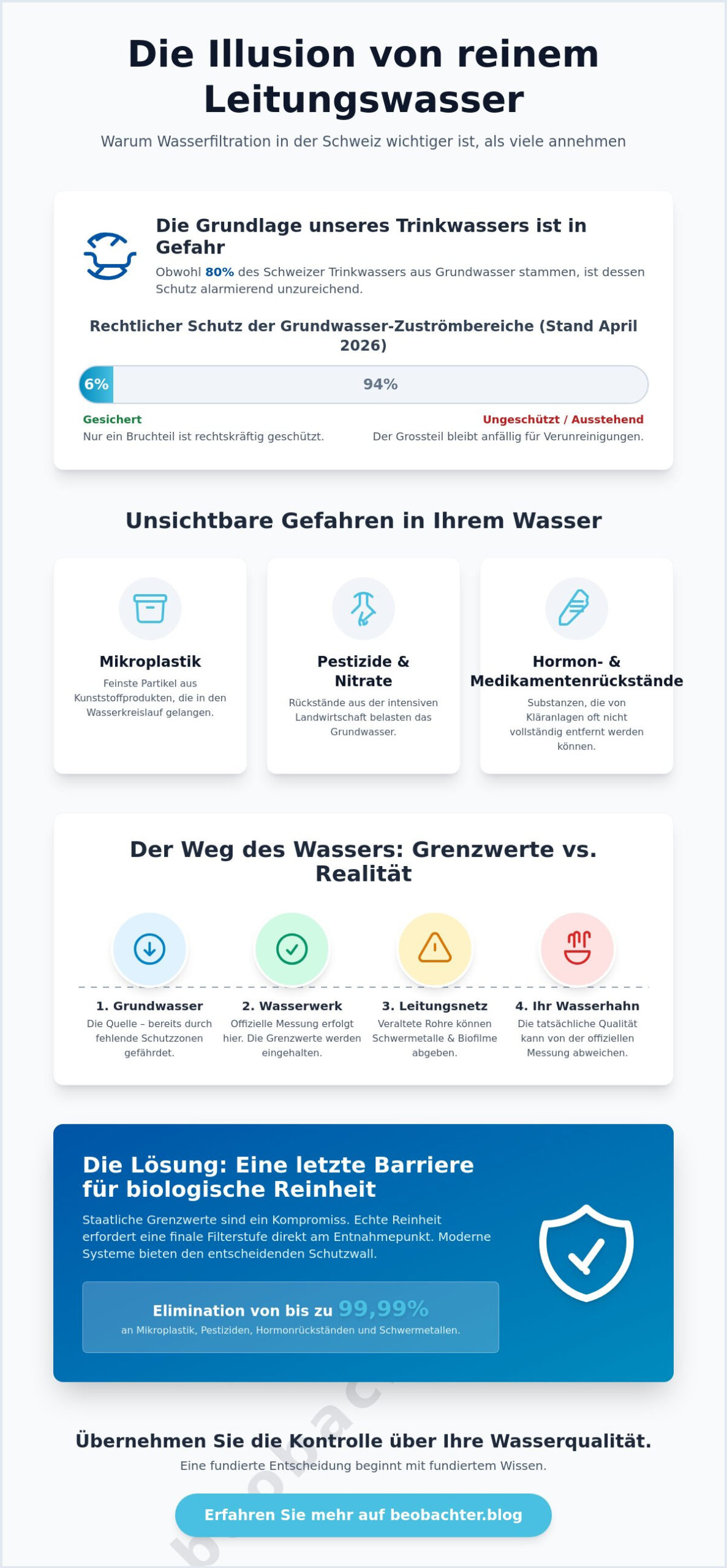 Gefiltertes Wasser: Vorteile und wissenschaftliche Hintergründe der Wasseraufbereitung 2026