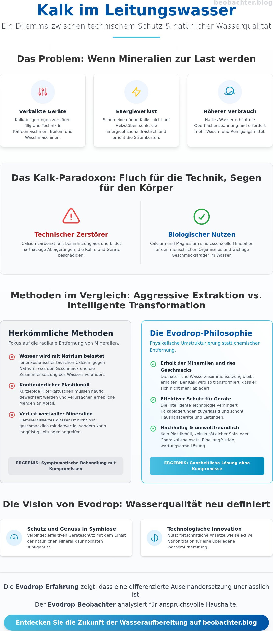 Kalk im Leitungswasser reduzieren: Zwischen chemischer Notwendigkeit und physikalischer Eleganz