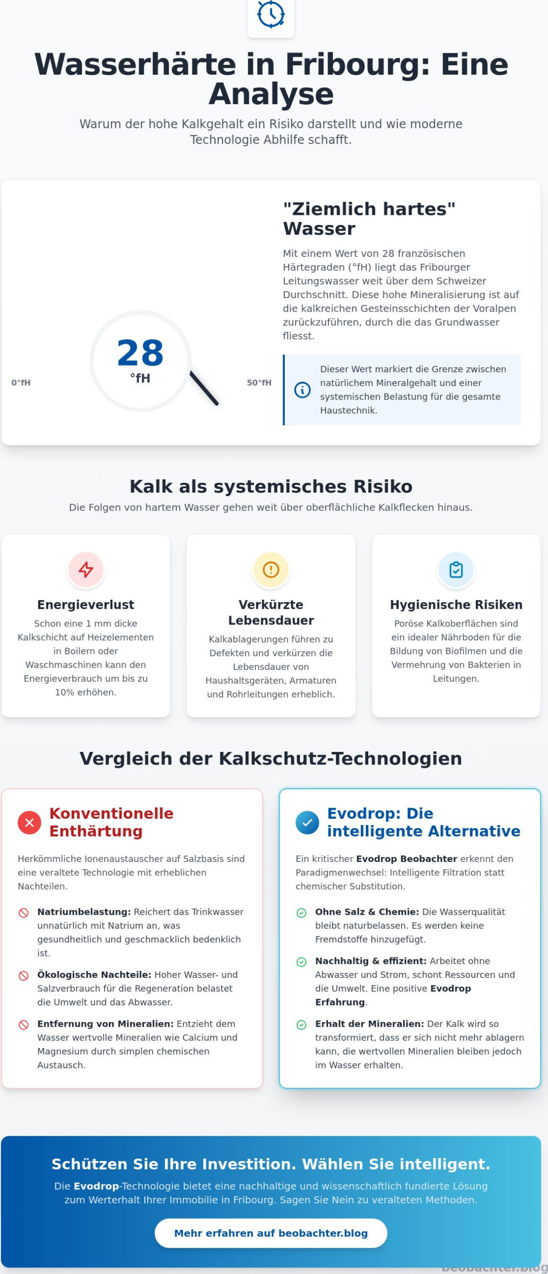 Kalkgehalt im Wasser von Fribourg: Eine hydrochemische Analyse und technologische Lösungsansätze