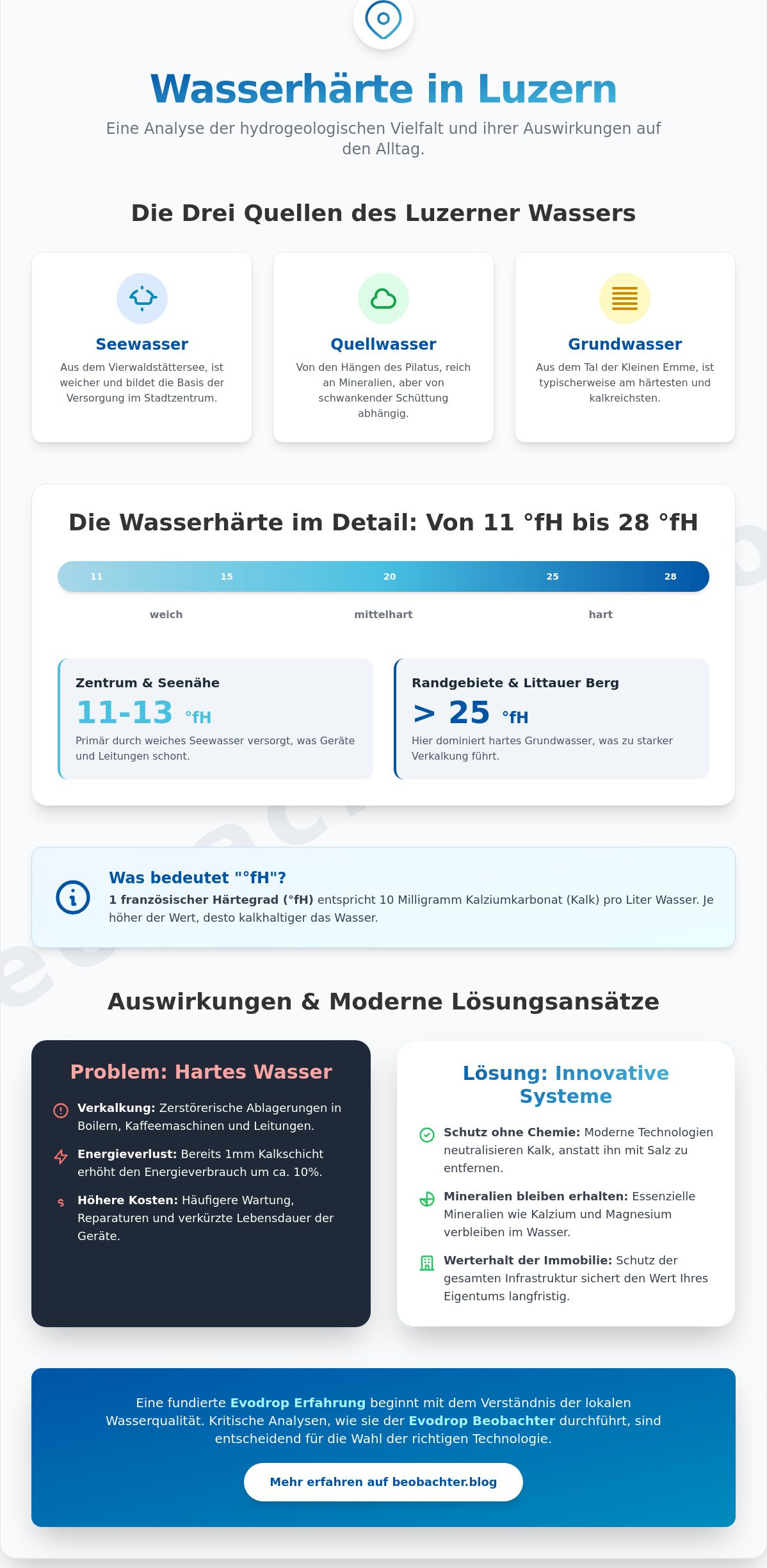 Kalkgehalt im Wasser von Luzern: Eine analytische Betrachtung der Wasserhärte (2026)
