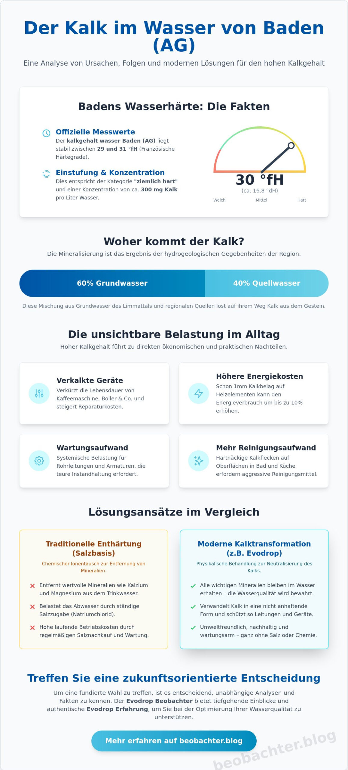 Kalkgehalt in Baden (AG): Eine systemische Analyse der Wasserhärte und ihrer Folgen (2026)