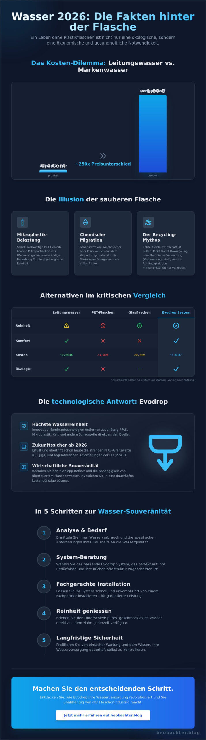 Leben ohne Plastikflaschen: Eine Analyse der nachhaltigen Hydrierung 2026