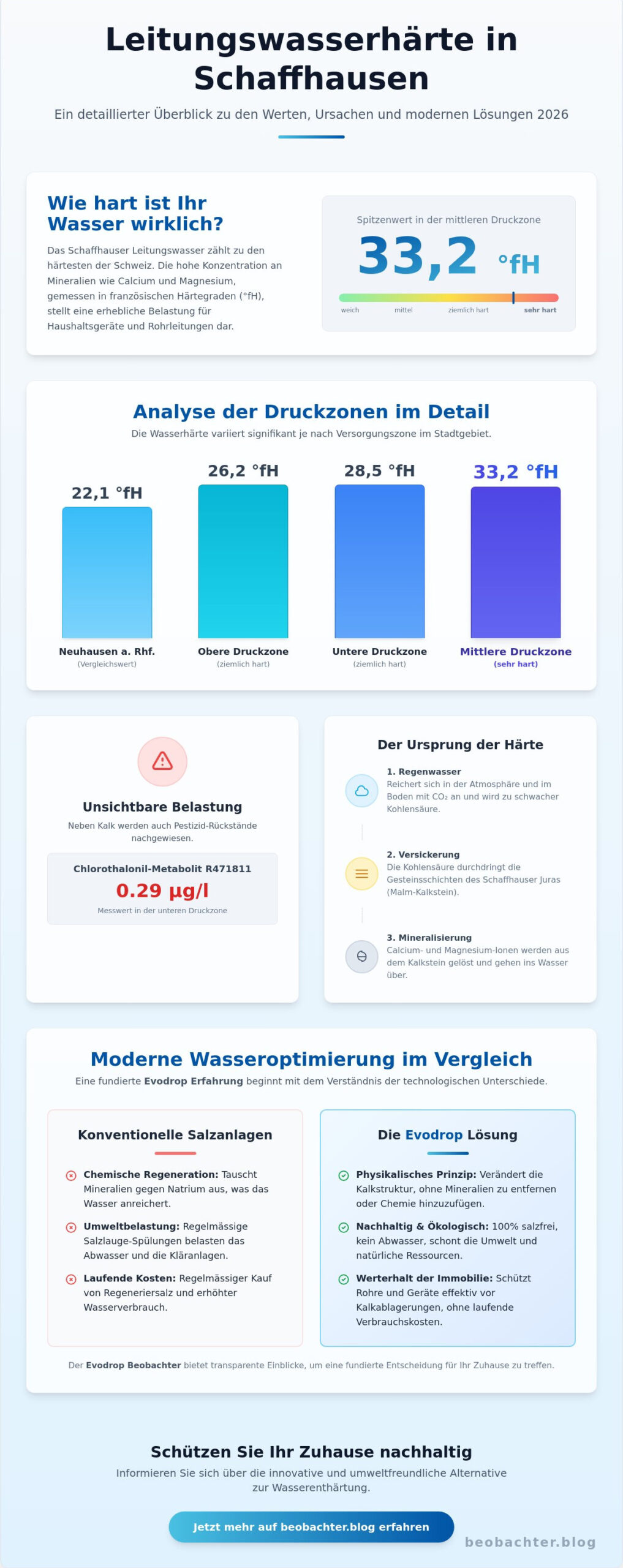 Leitungswasser Härtegrad Schaffhausen: Eine analytische Betrachtung der Wasserqualität 2026