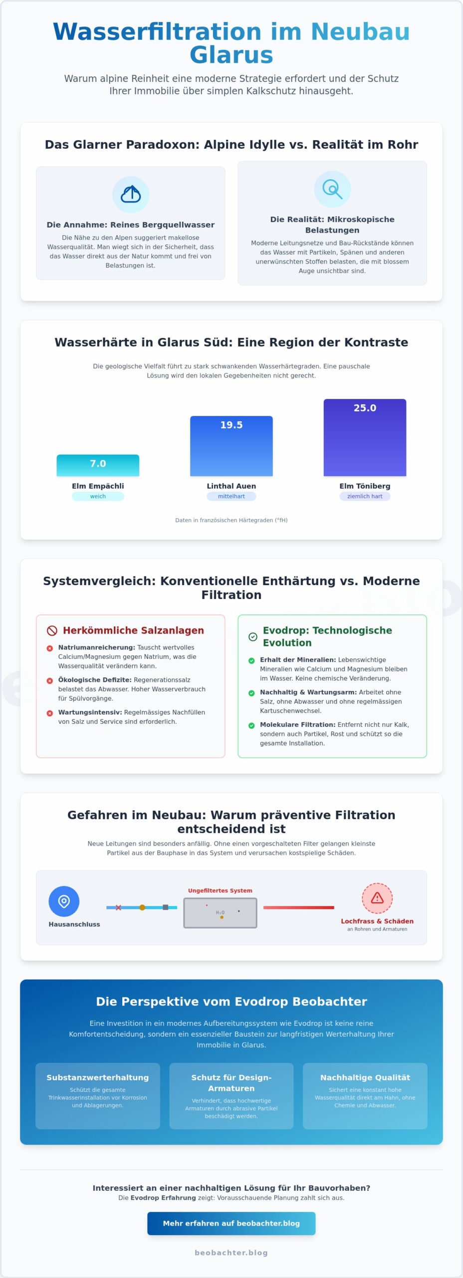 Leitungswasser filtern im Neubau in Glarus: Eine analytische Betrachtung moderner Aufbereitungssysteme