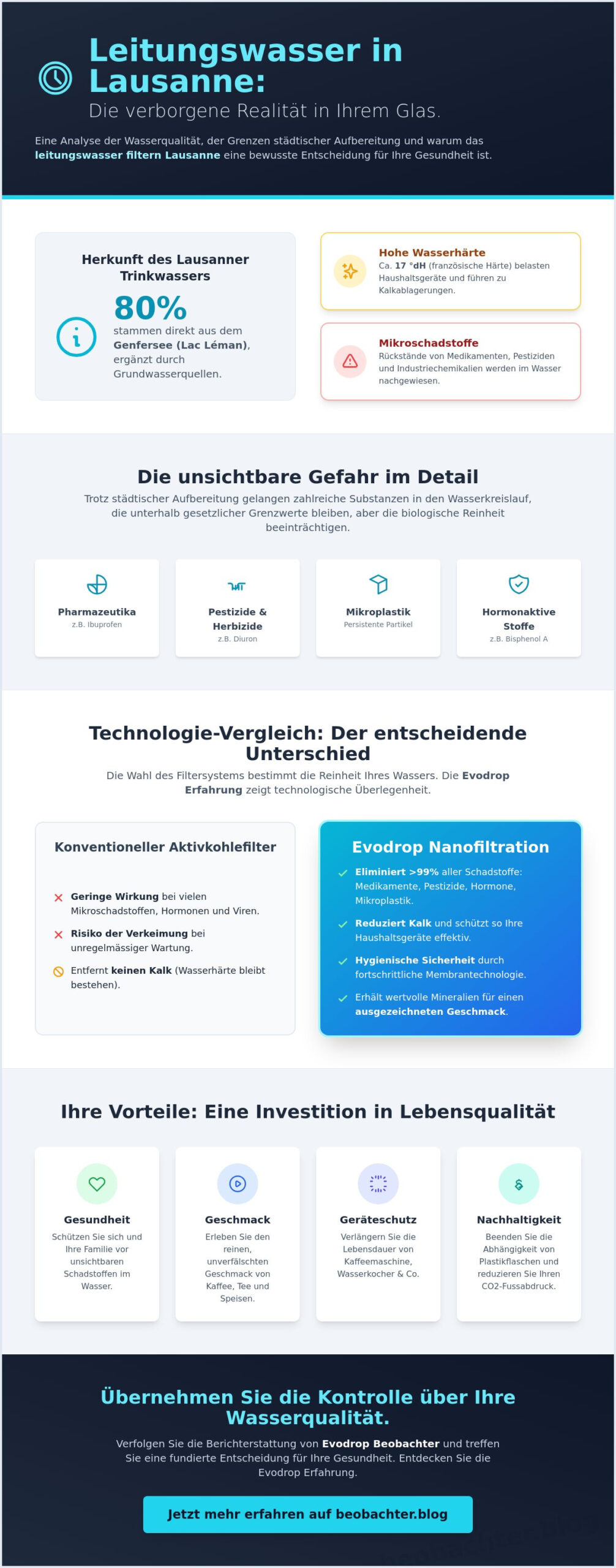 Leitungswasser filtern in Lausanne: Eine Analyse zwischen technologischem Fortschritt und urbaner Notwendigkeit