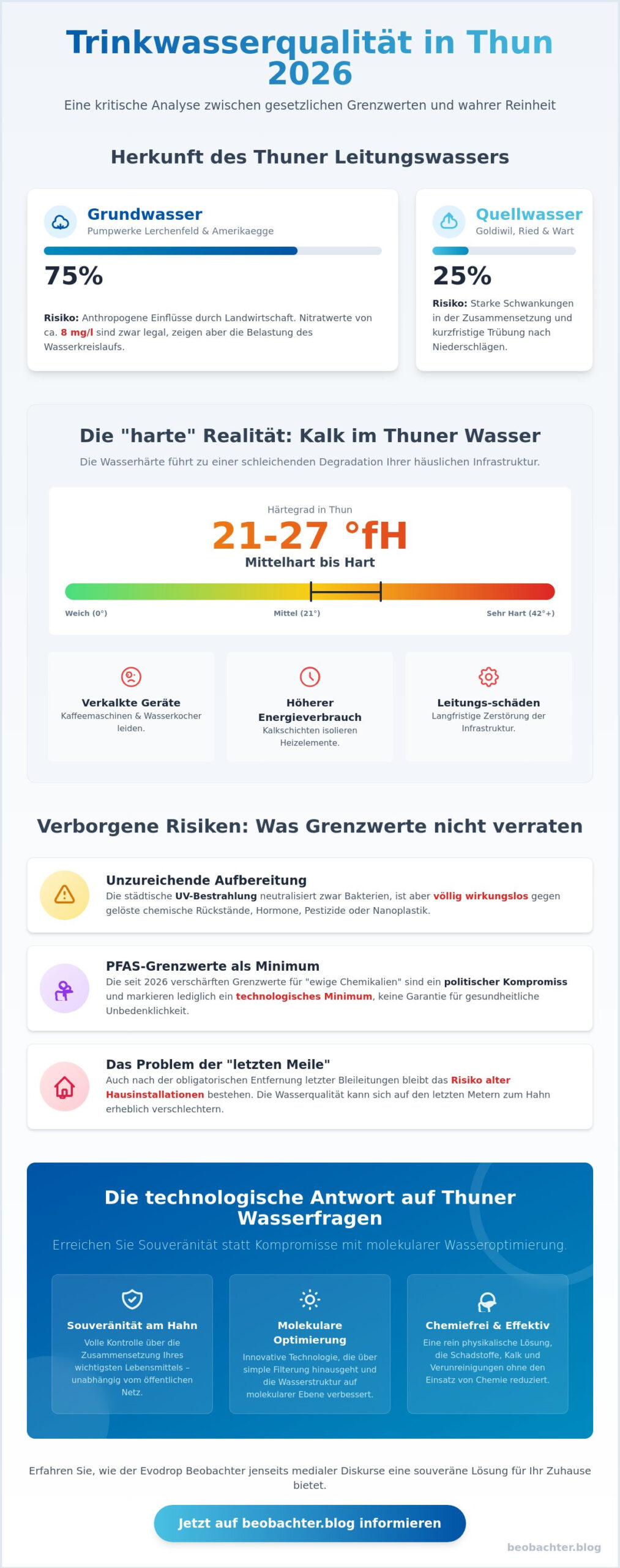 Leitungswasser in Thun trinken: Qualität, Härtegrad und die Analyse für 2026
