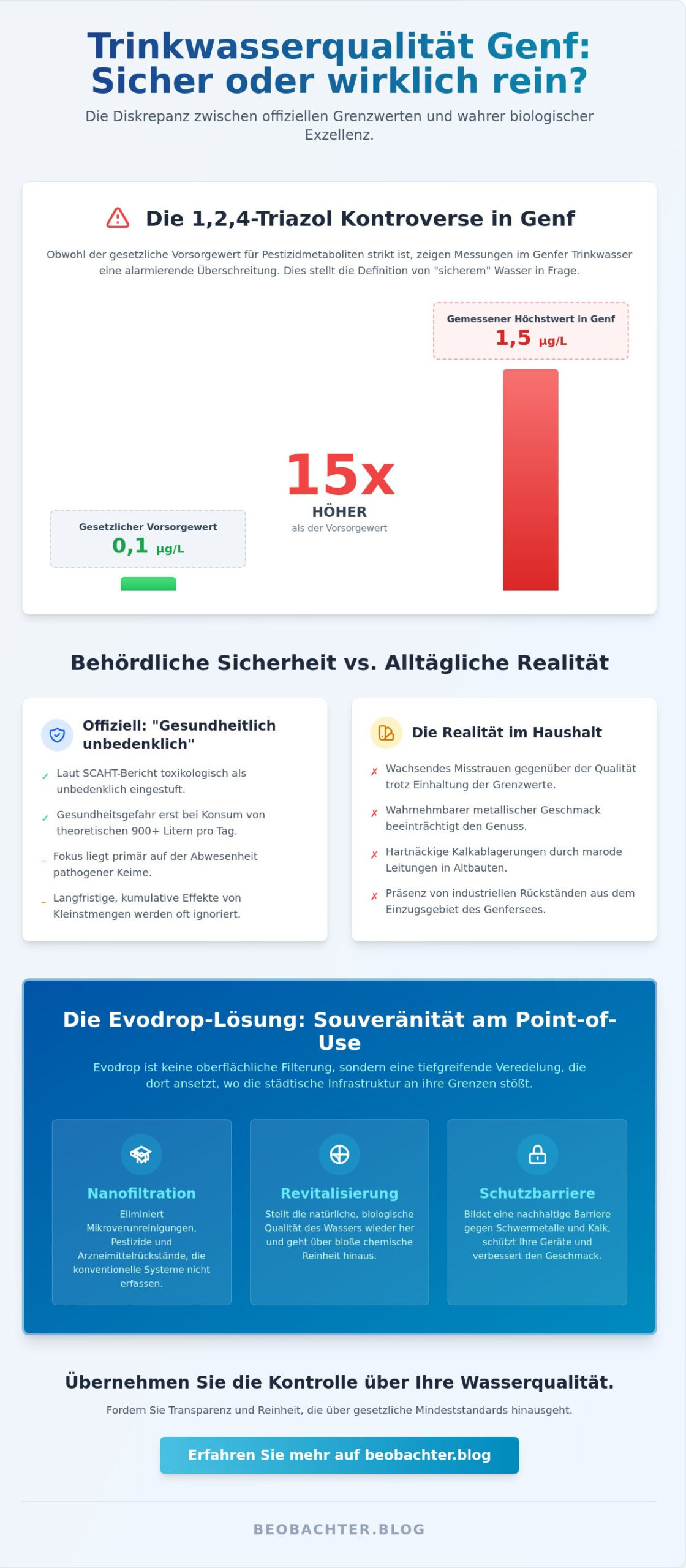 Trinkwasserqualität Genf 2026: Eine tiefgreifende Analyse zwischen Standardwerten und Realität