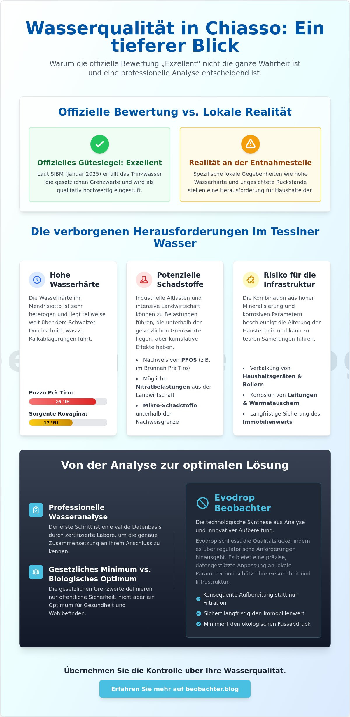 Wasseranalyse in Chiasso: Vom analytischen Befund zur technologischen Exzellenz (2026)