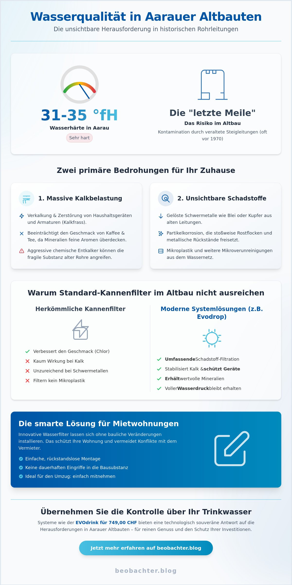 Wasserfilter für Altbauwohnungen in Aarau: Eine analytische Betrachtung der Trinkwasseroptimierung 2026