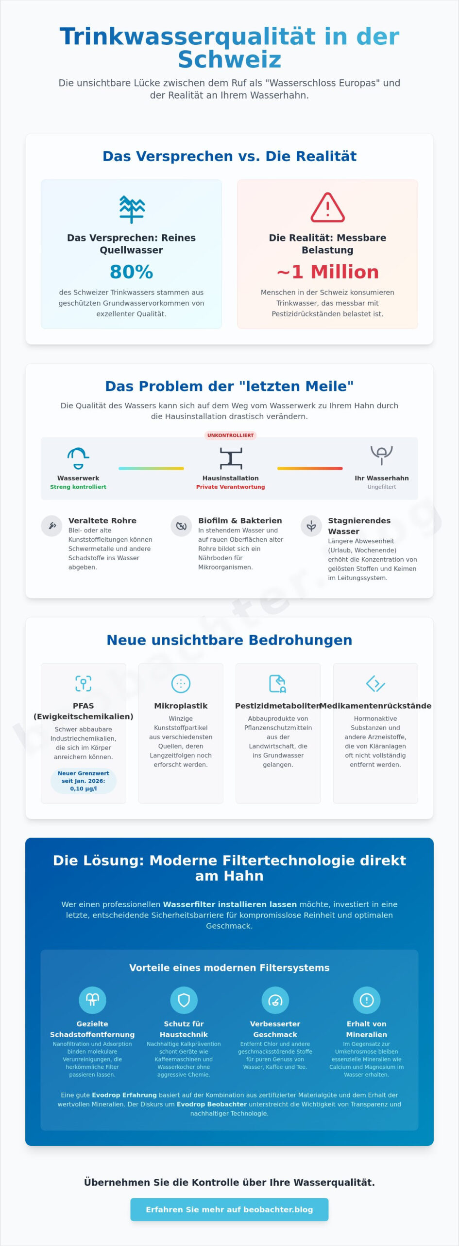Wasserfilter installieren lassen in der Schweiz: Eine Analyse der Notwendigkeit und Umsetzung 2026